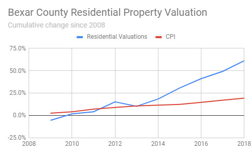 bexar county cad bexar county cad