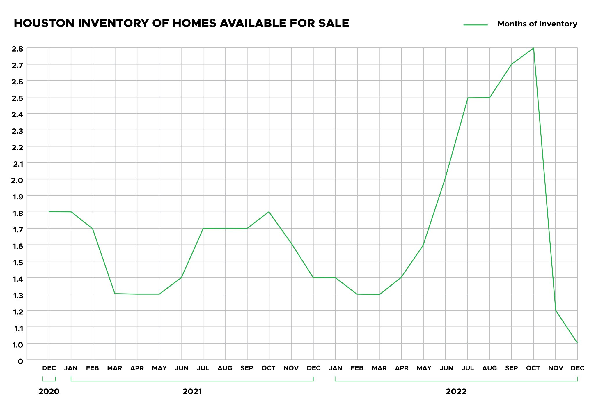 Houston Property Tax Houston Home Prices