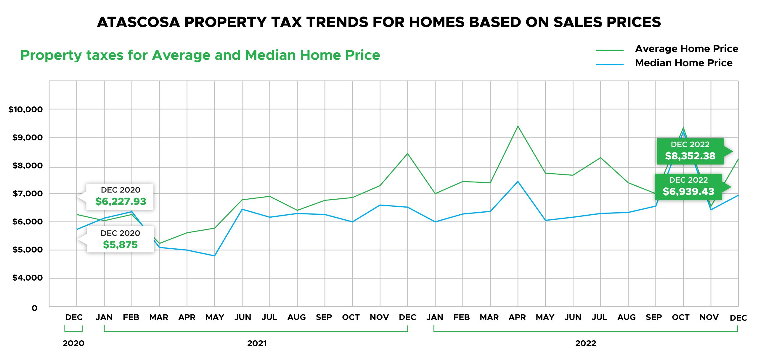 Atascosa Property Tax Trends