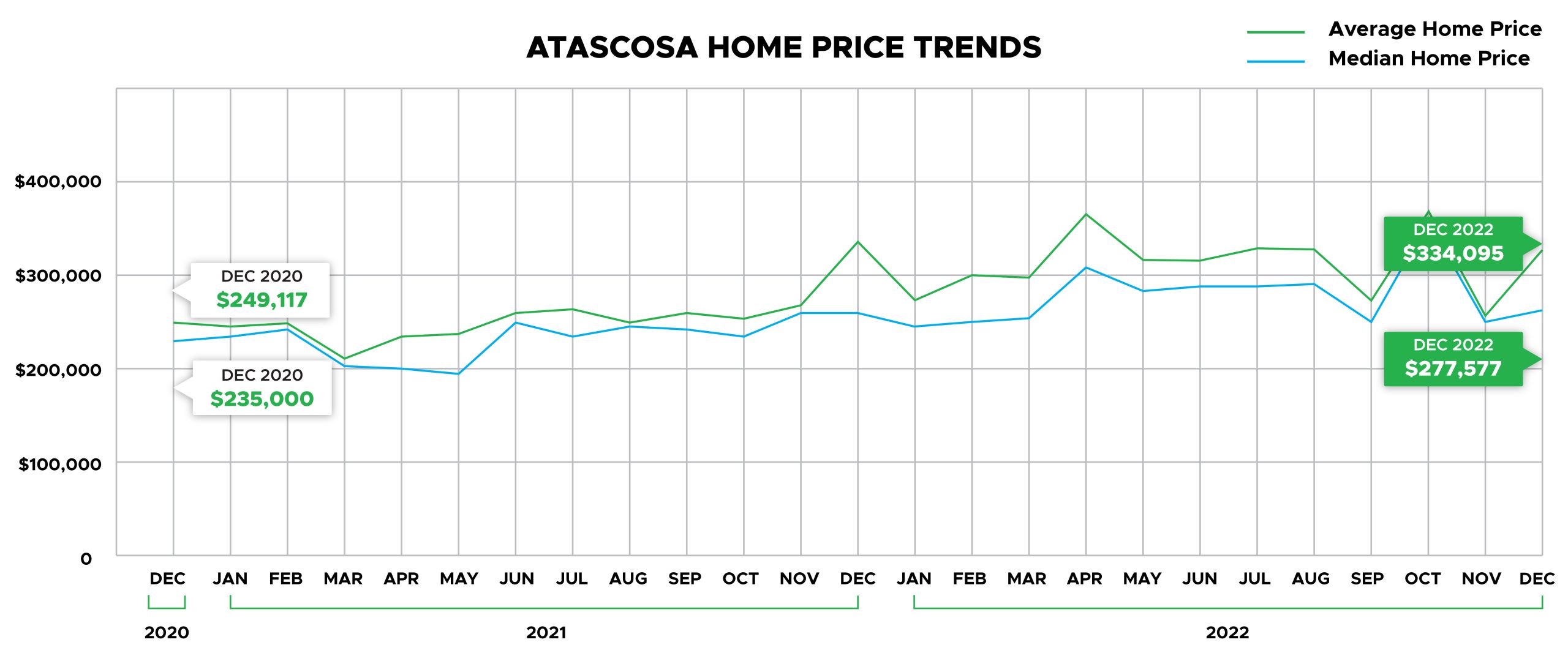 Atascosa County Home Price Trends