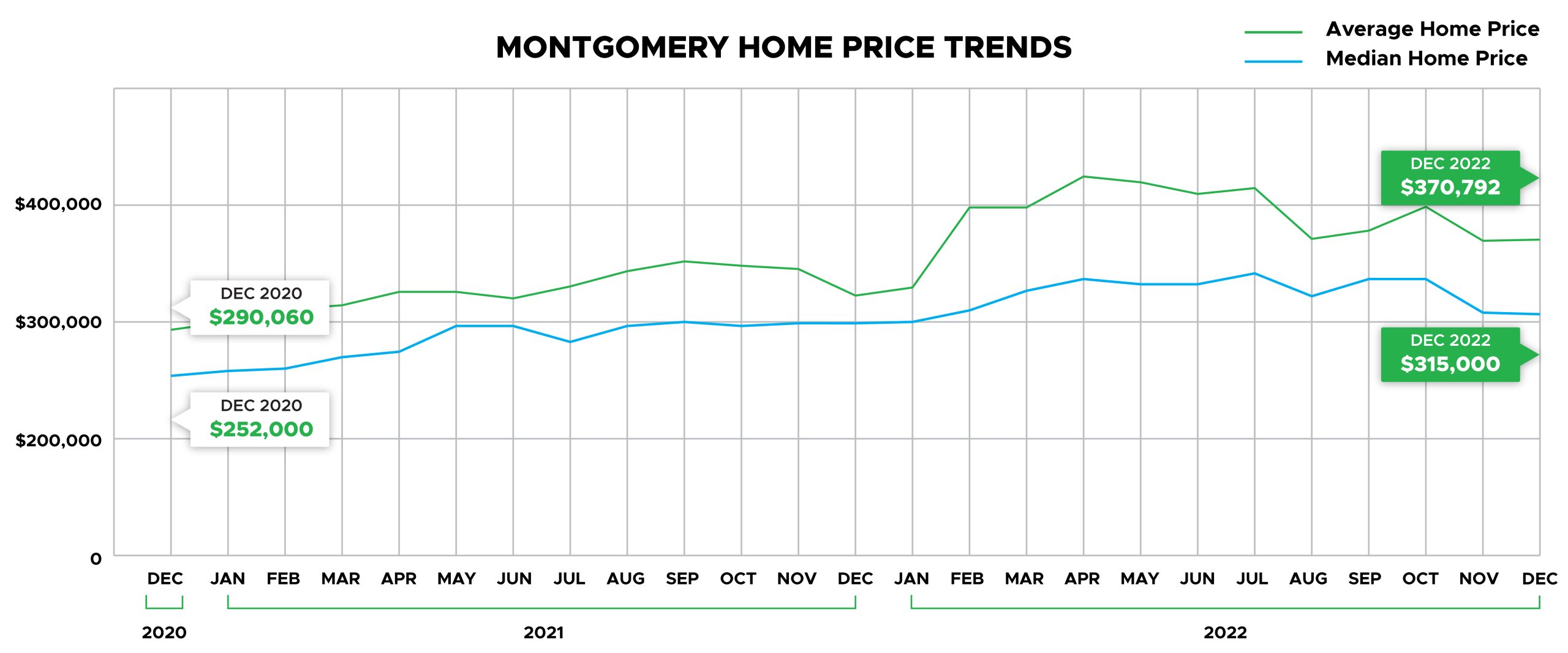 montgomery-property-tax-montgomery-home-prices