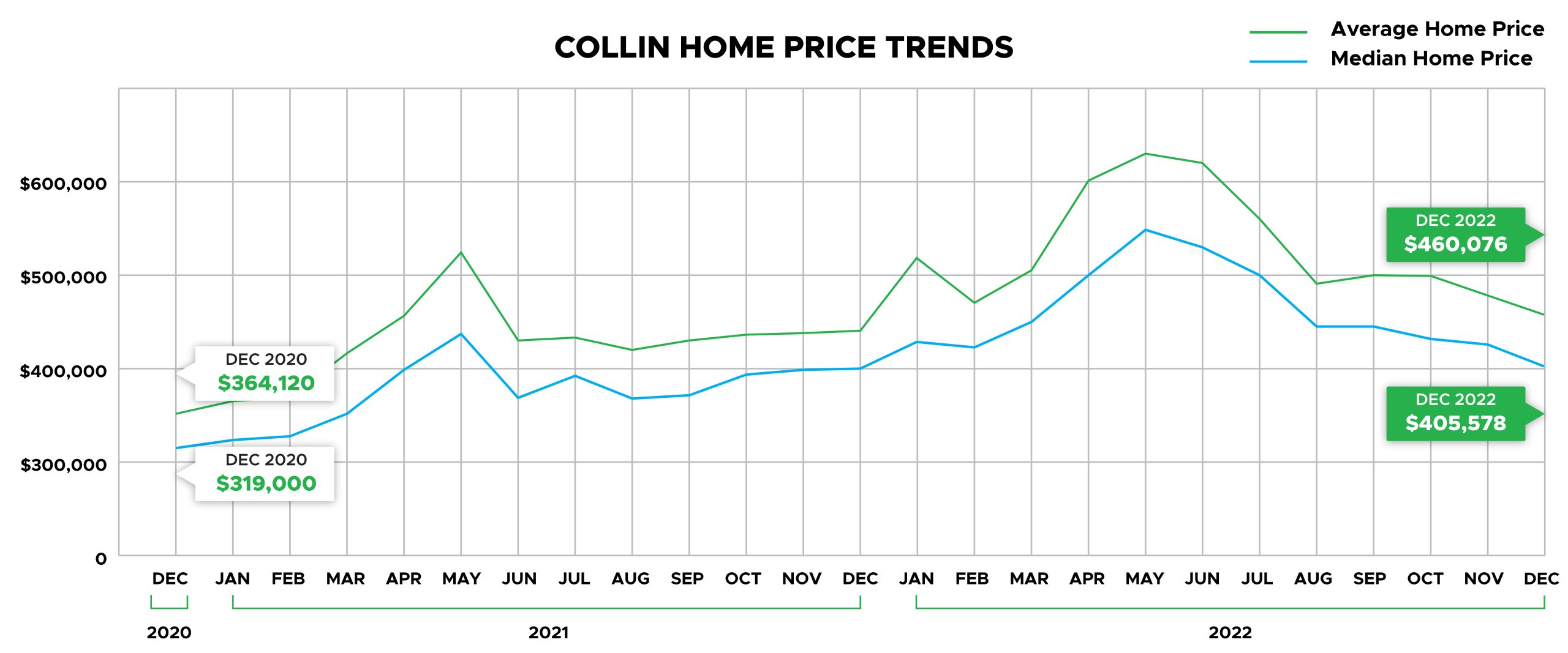 collin-county-property-tax-montgomery-home-prices