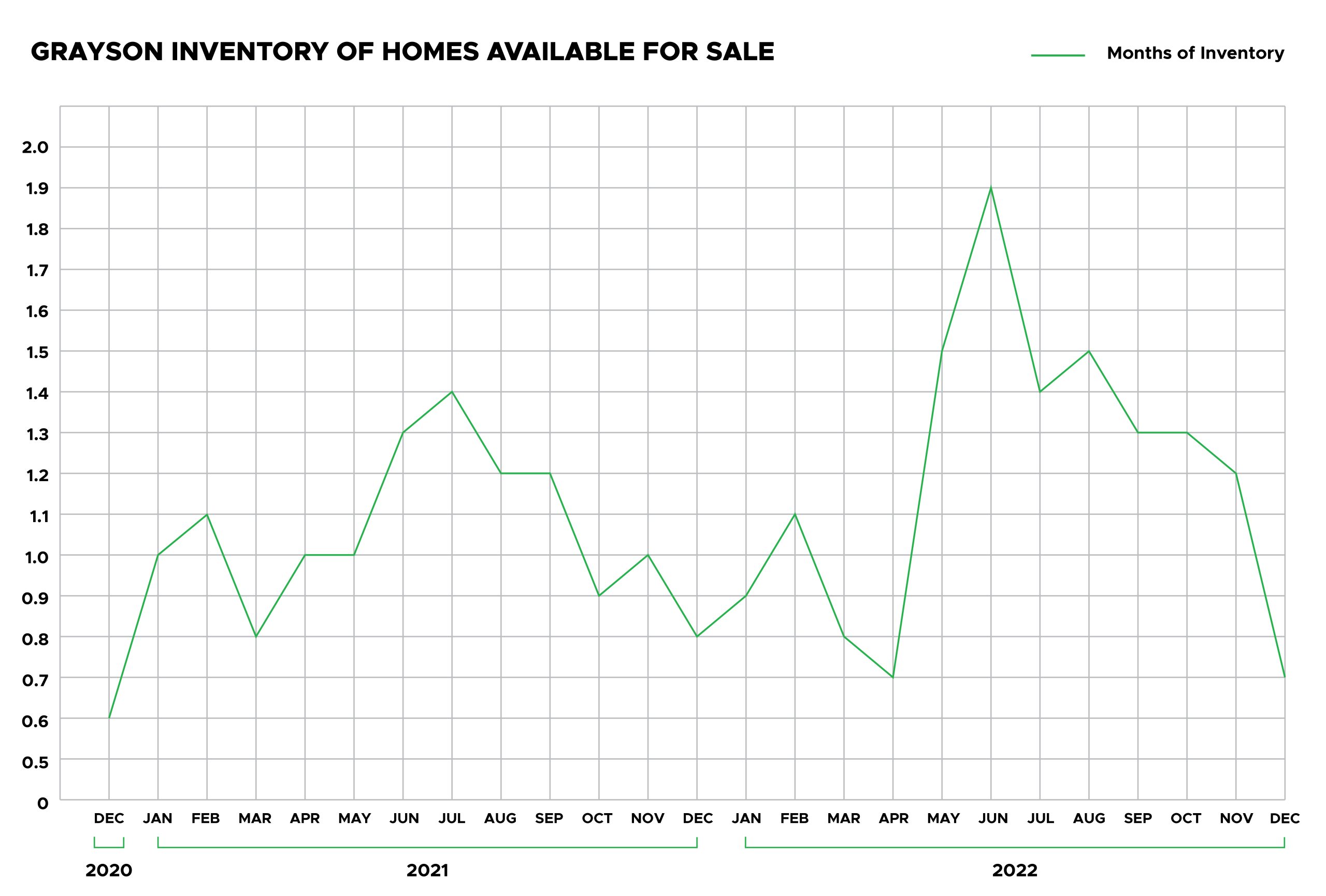 Grayson County Property Tax Grayson Home Prices