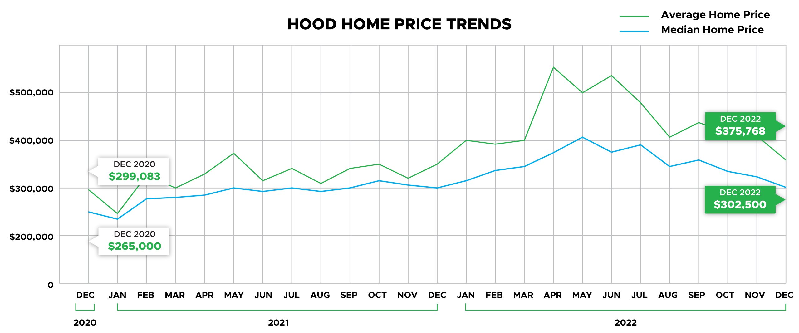 Hood County Home price Trends