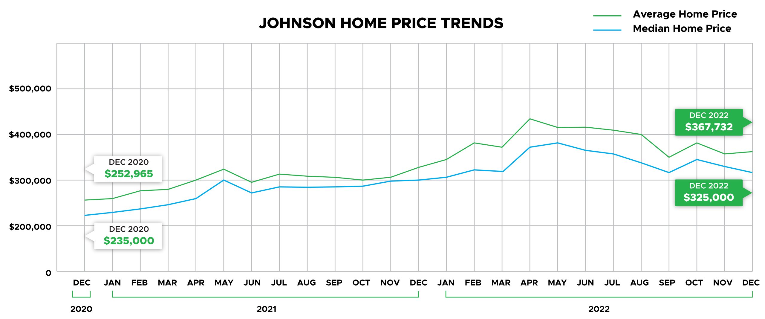 johnson county home price trends