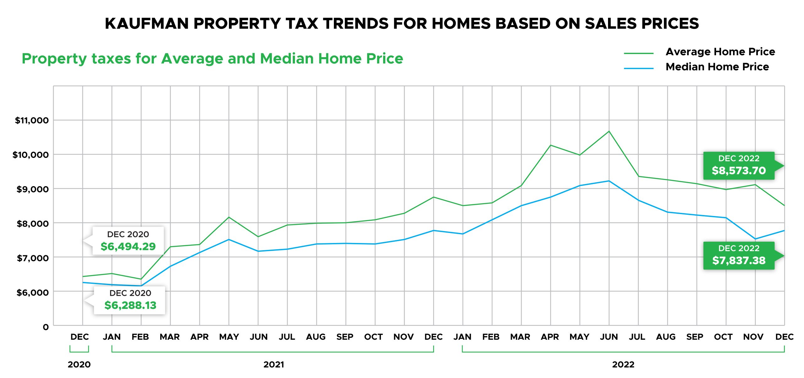 kaufman county property tax trends
