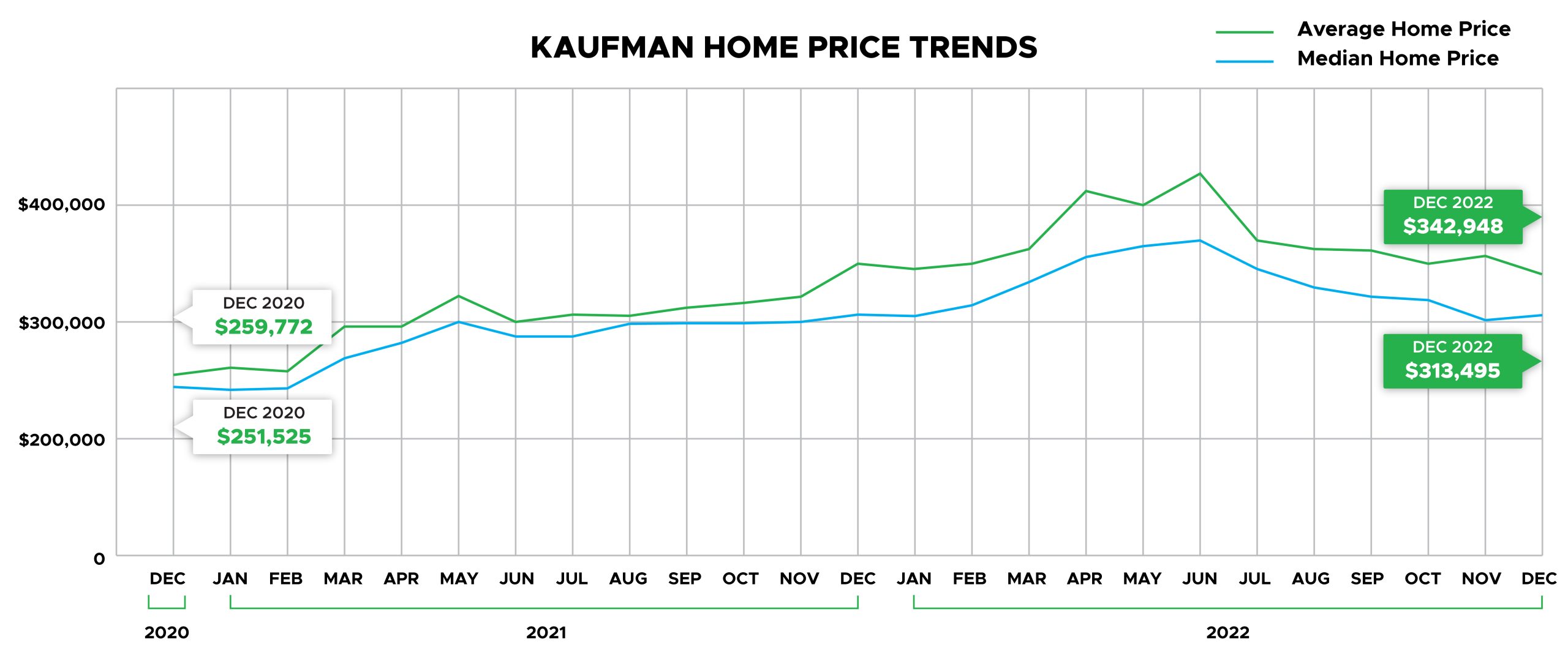 kaufman county home price trends
