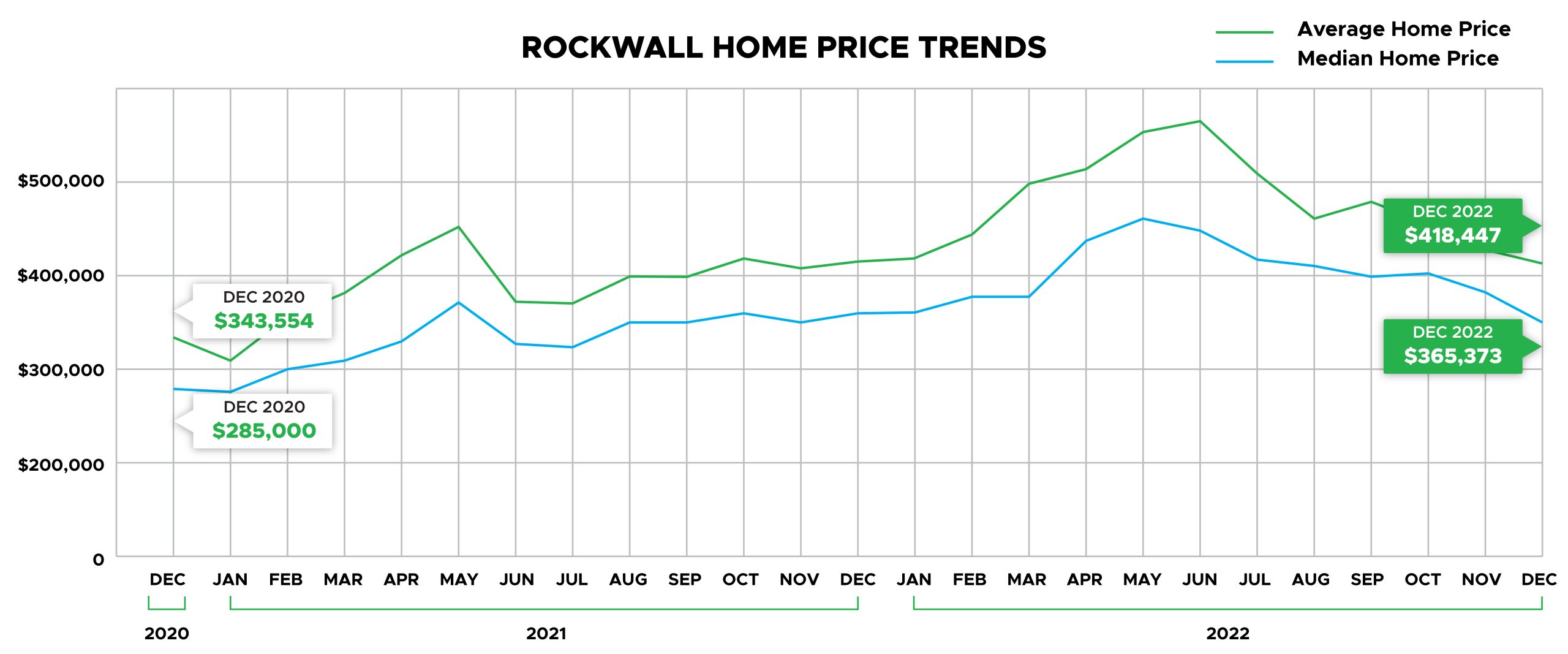 Rockwall county home trends