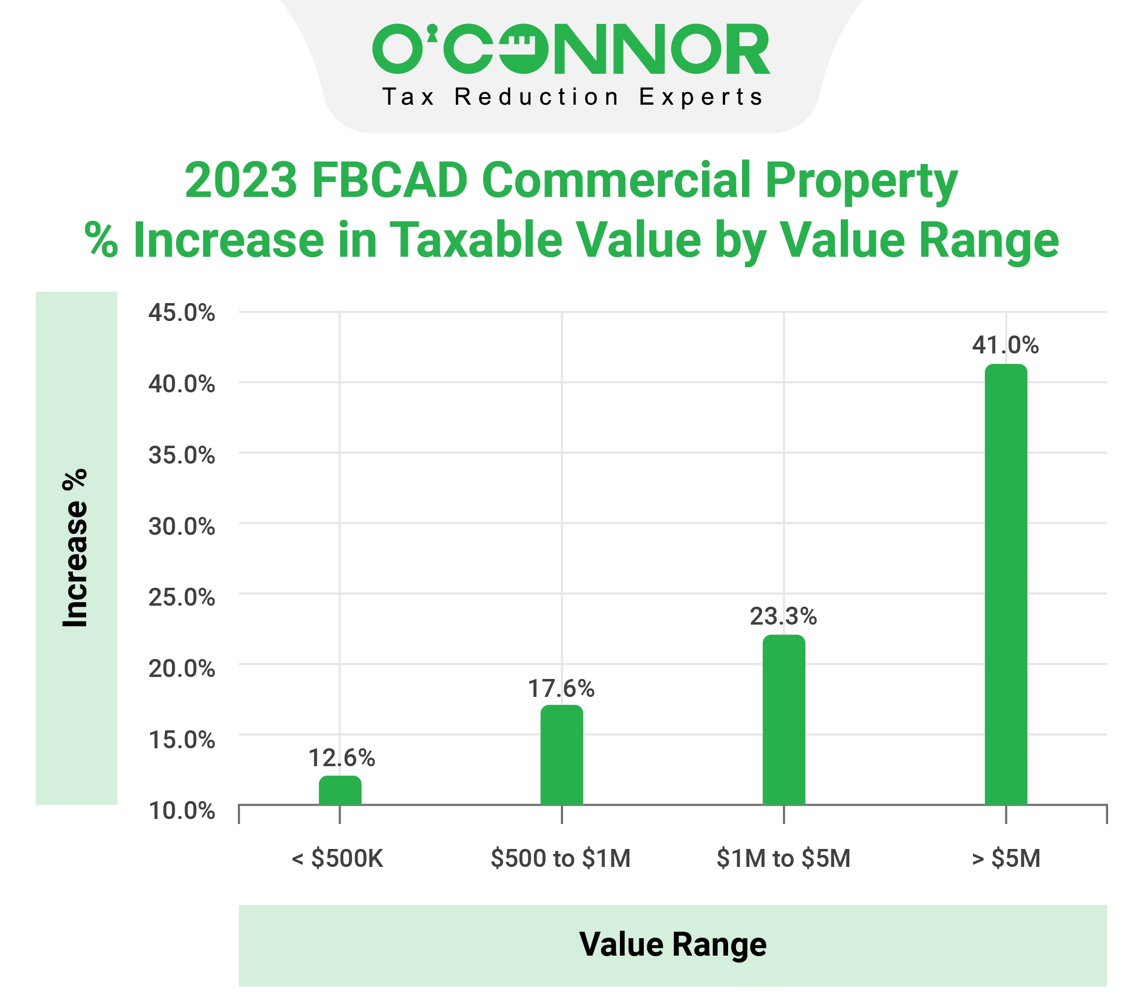hcad houses market value