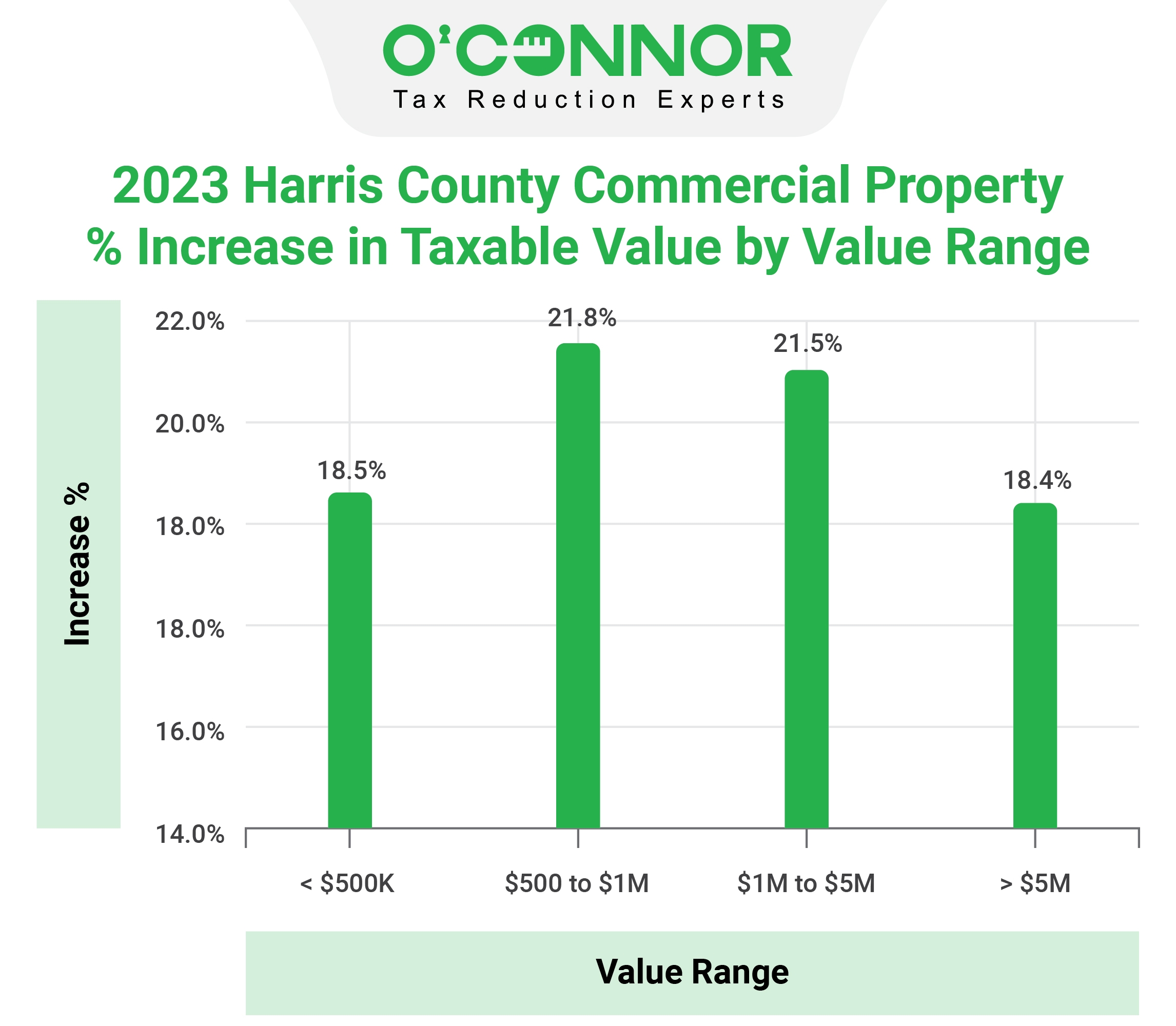 hcad commercial property taxable value range