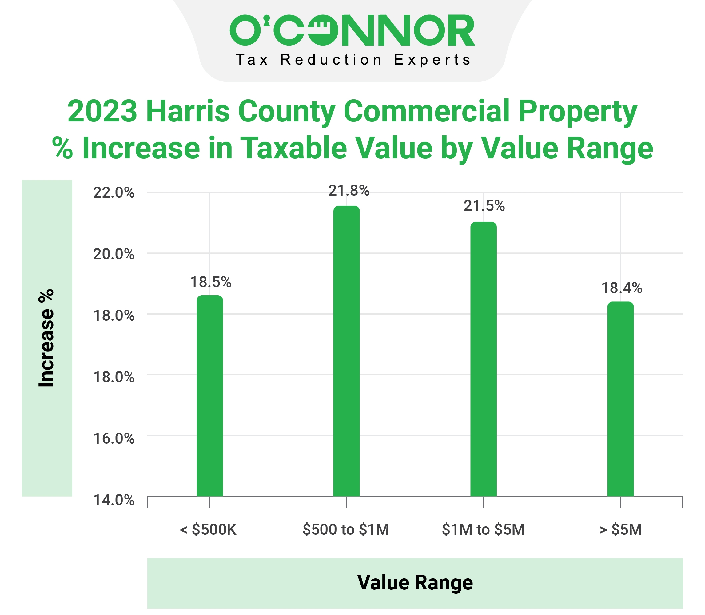 Harris County Tax Assessment Market Value