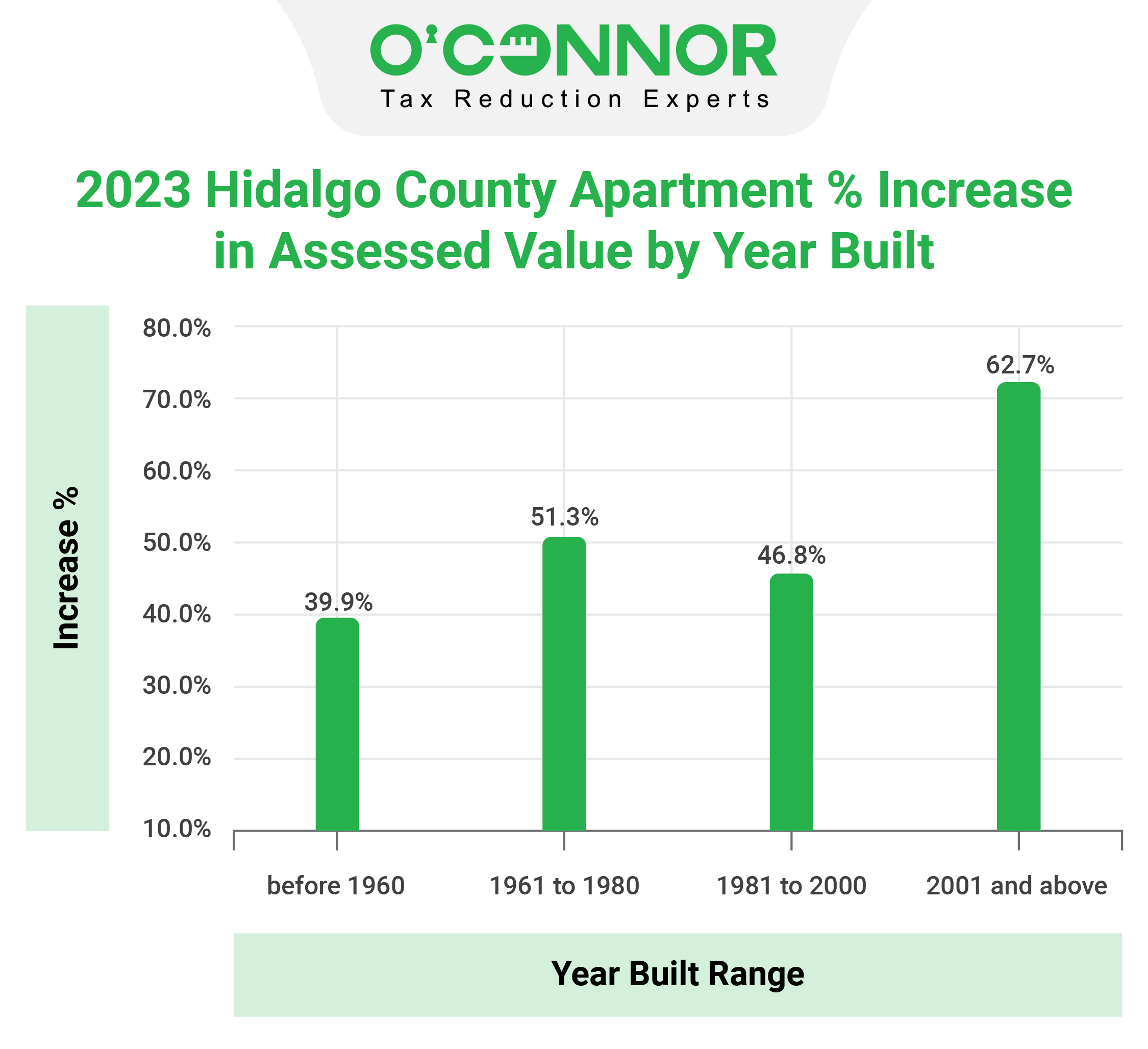 hcad houses market value