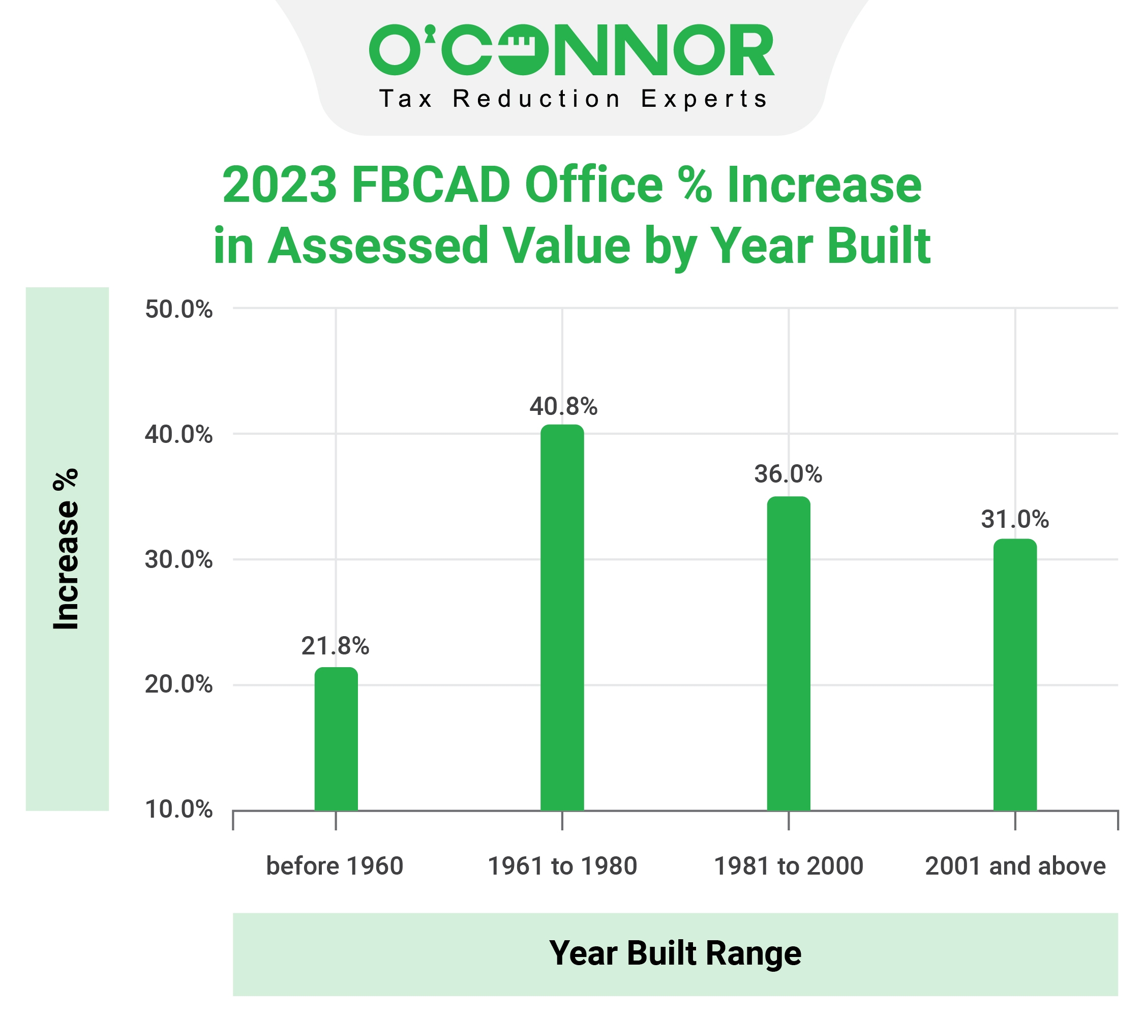 hcad houses market value