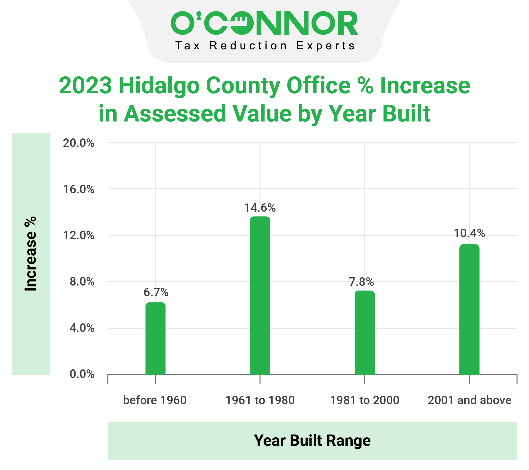 hcad houses market value