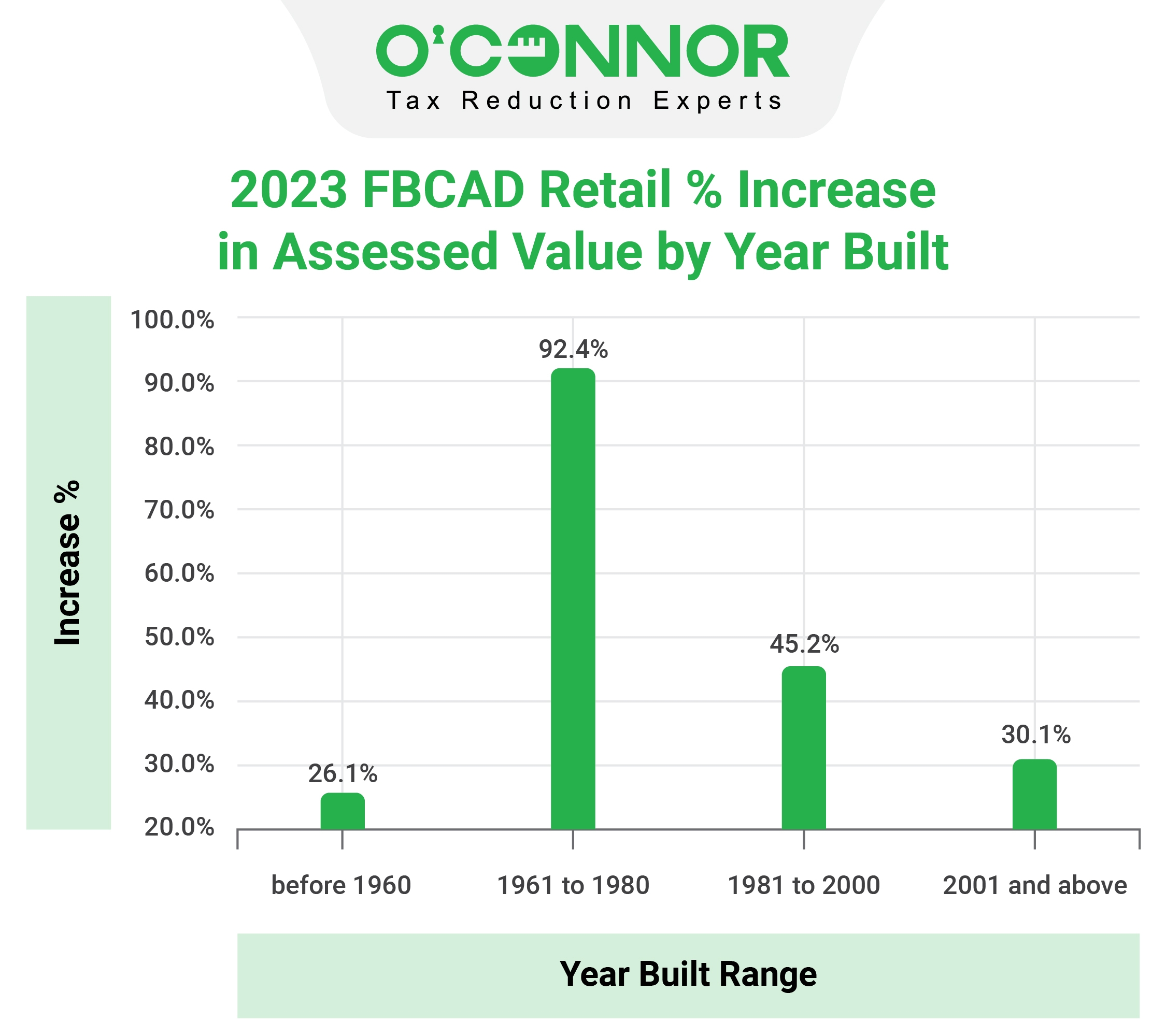 hcad houses market value