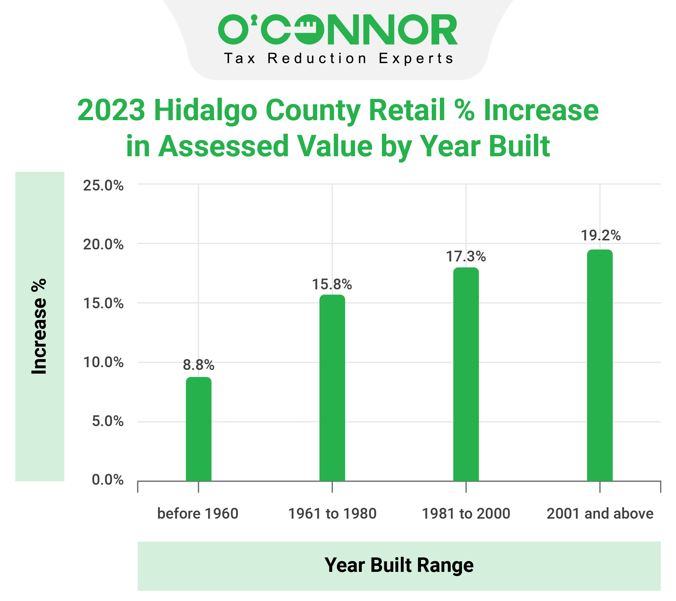 hcad houses market value