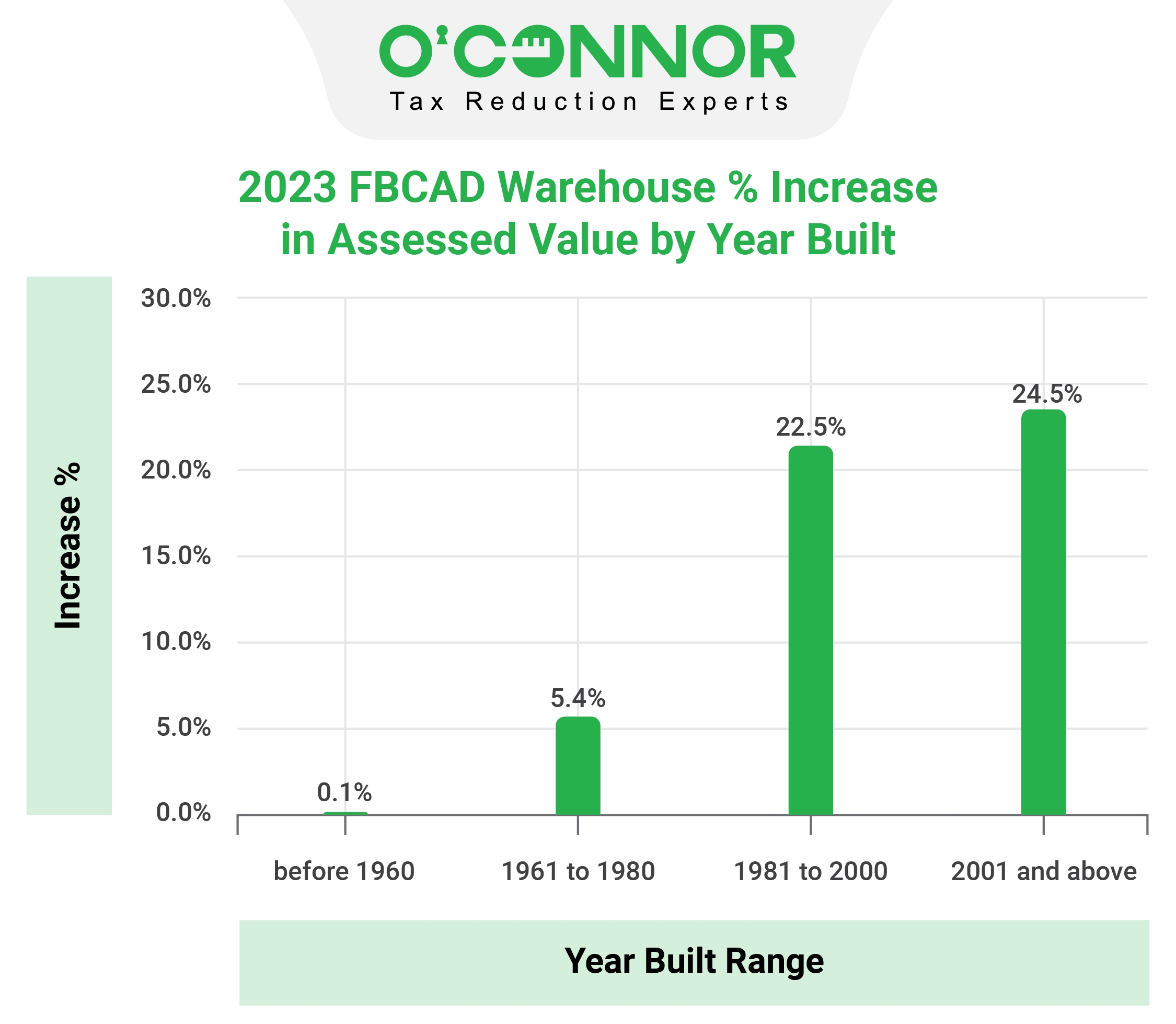 hcad houses market value