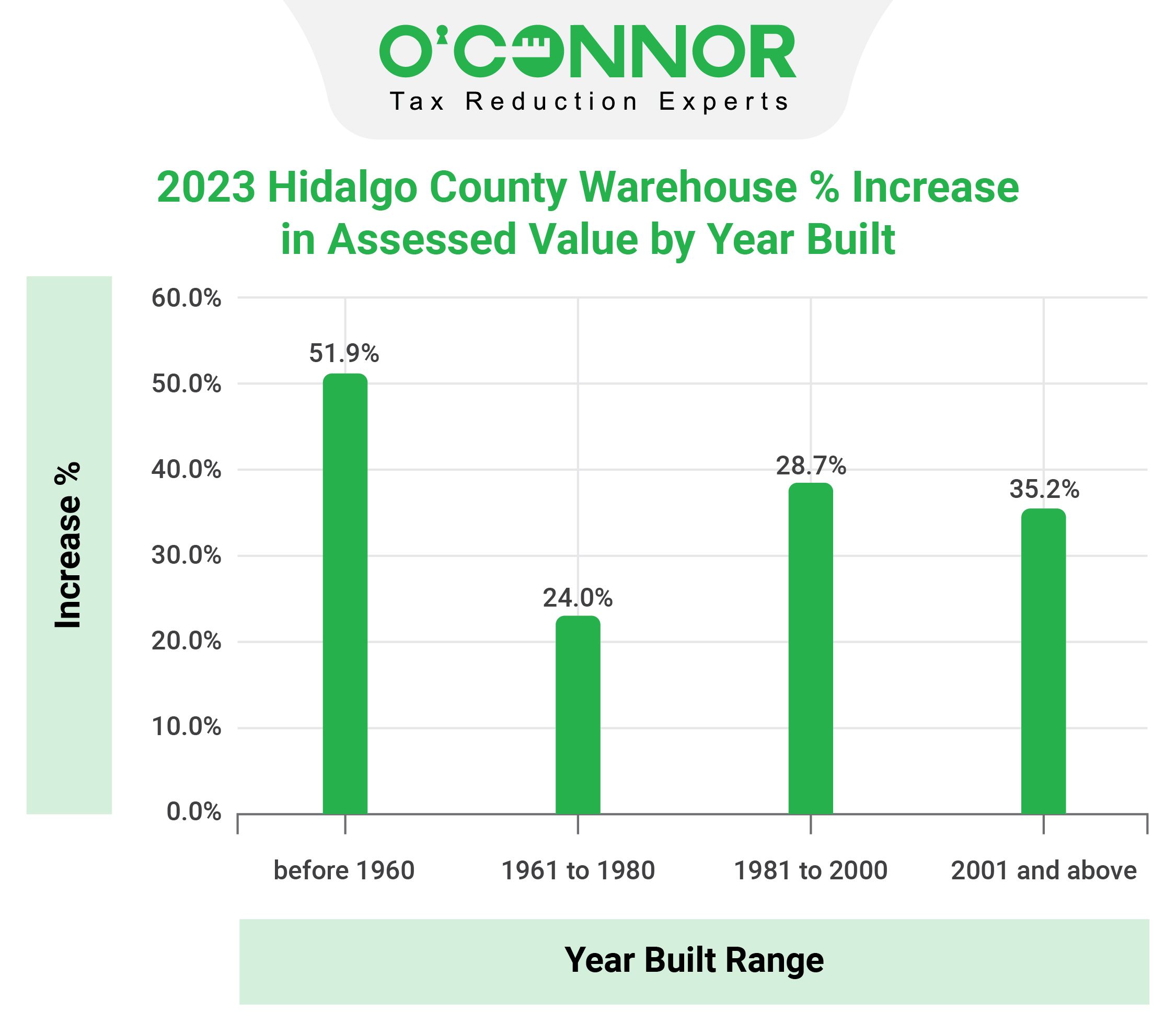 hcad houses market value