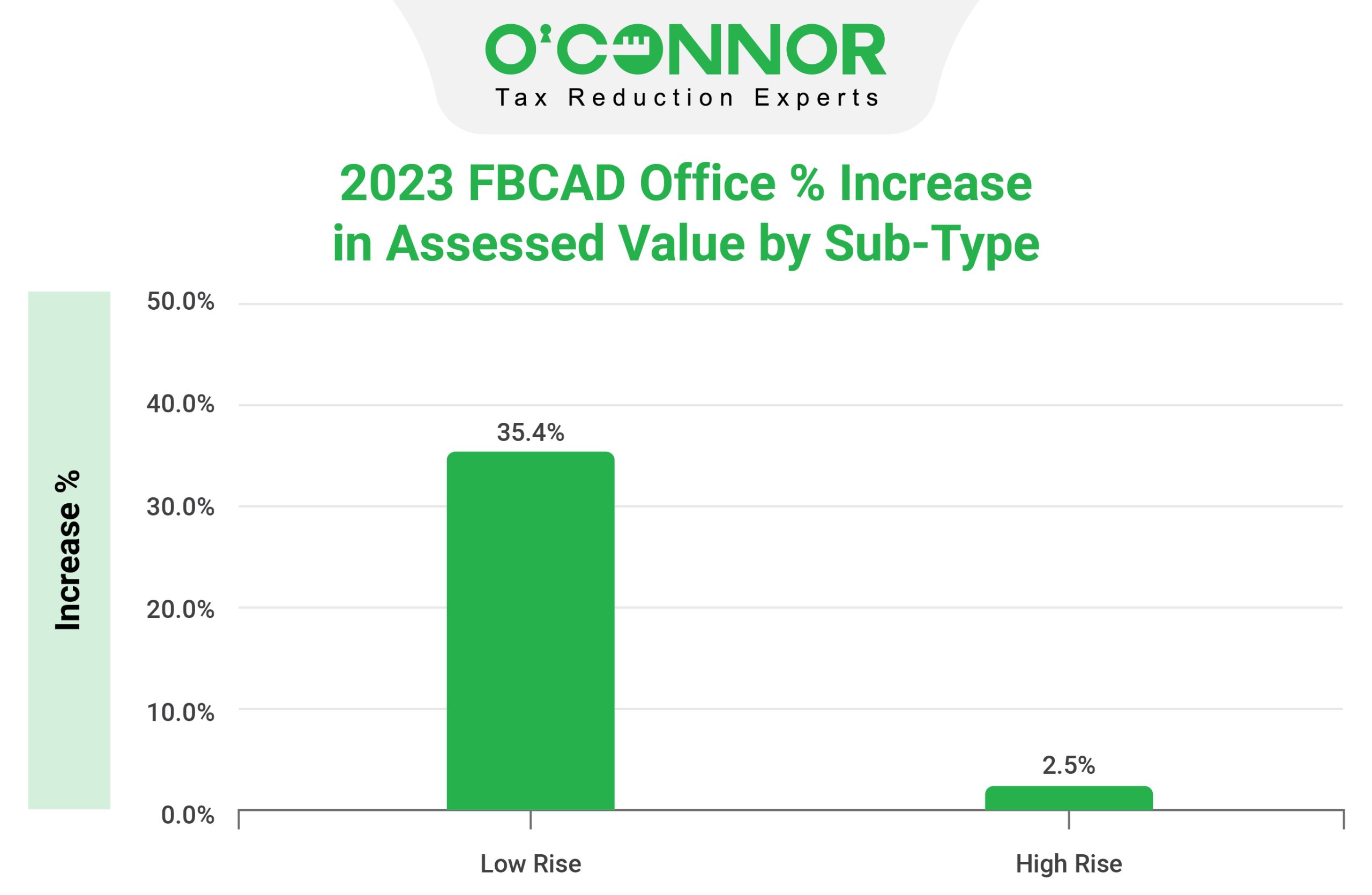hcad houses market value