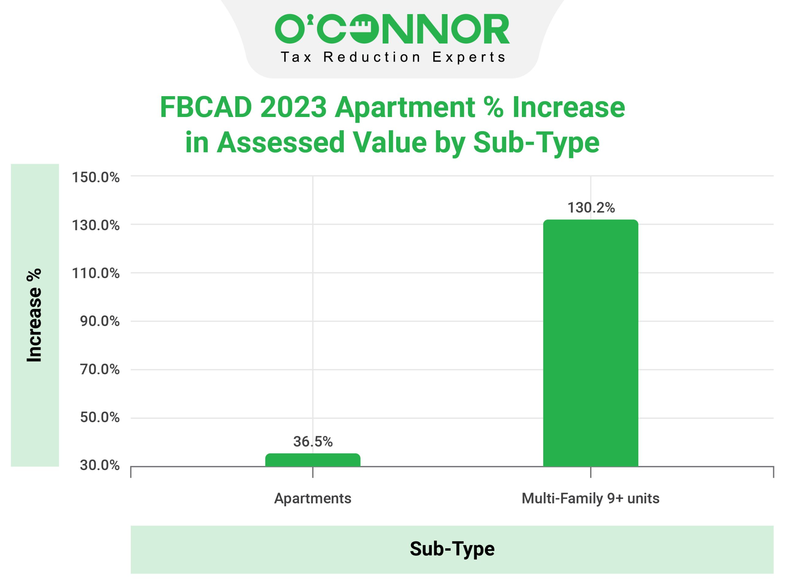 hcad houses market value