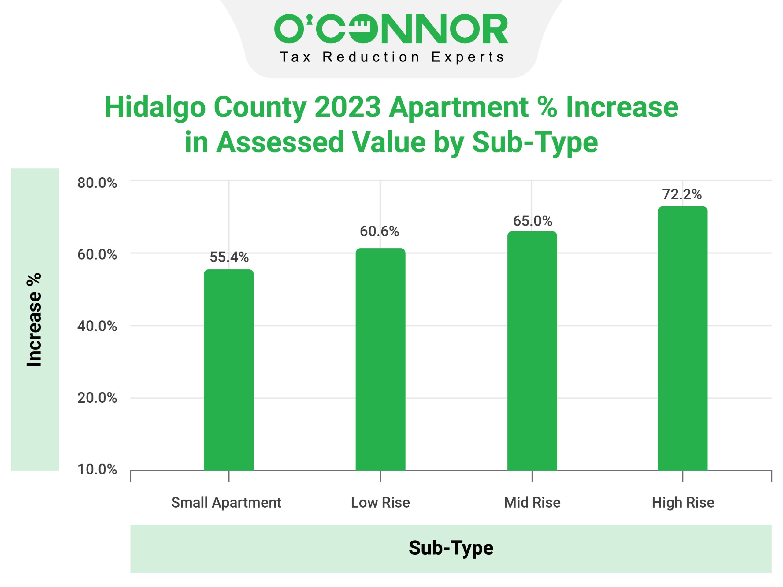 hcad houses market value