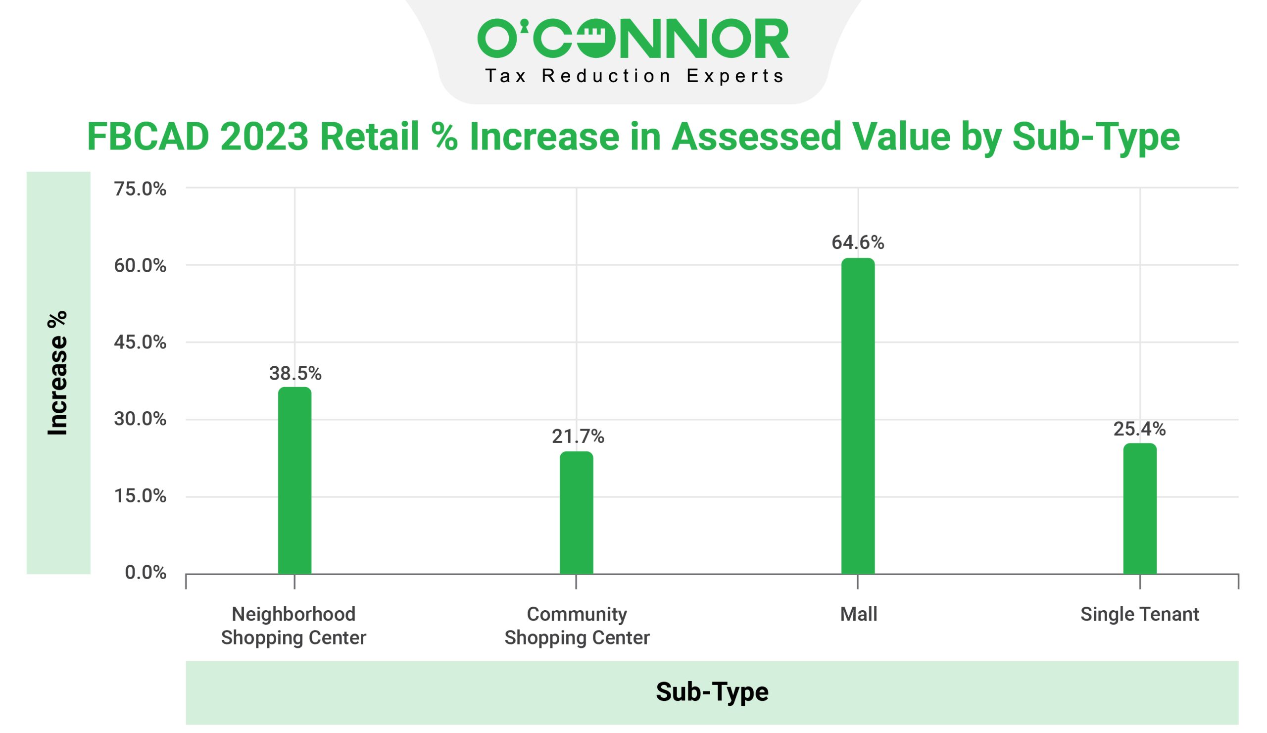 hcad houses market value