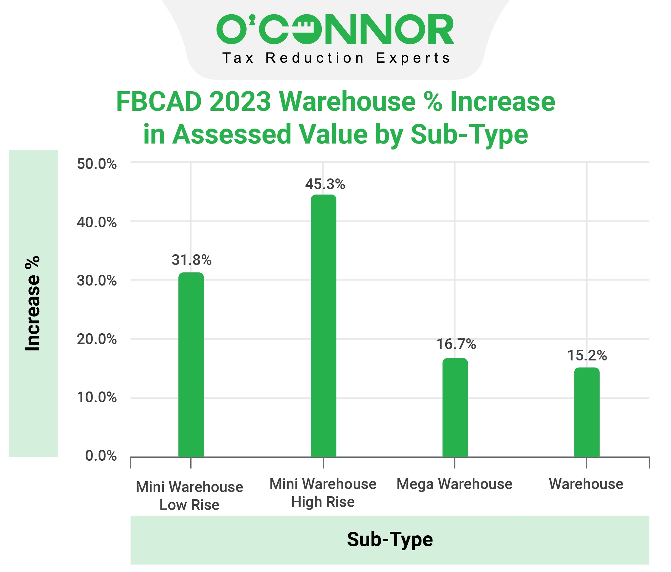 hcad houses market value