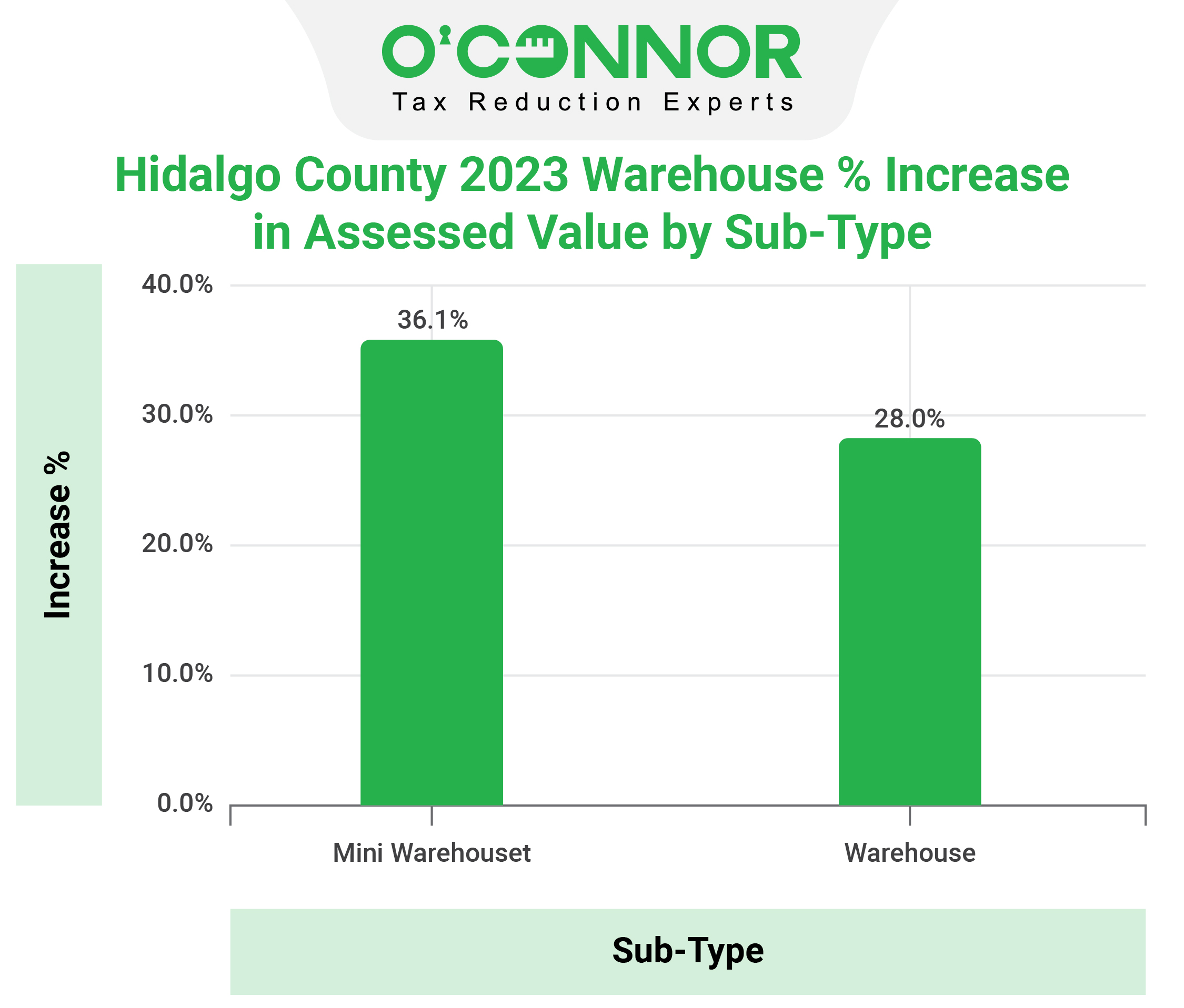 hcad houses market value
