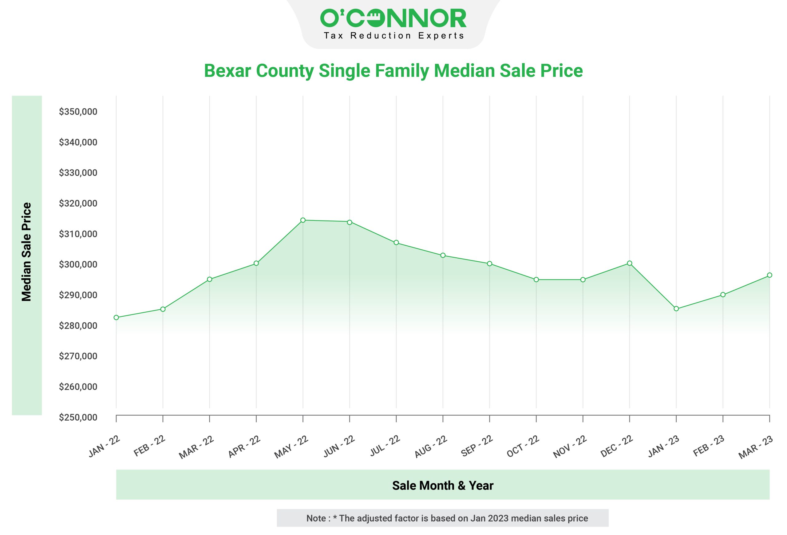 Bexar-County-Single-Family-Median-Sale-Price-01-scaled