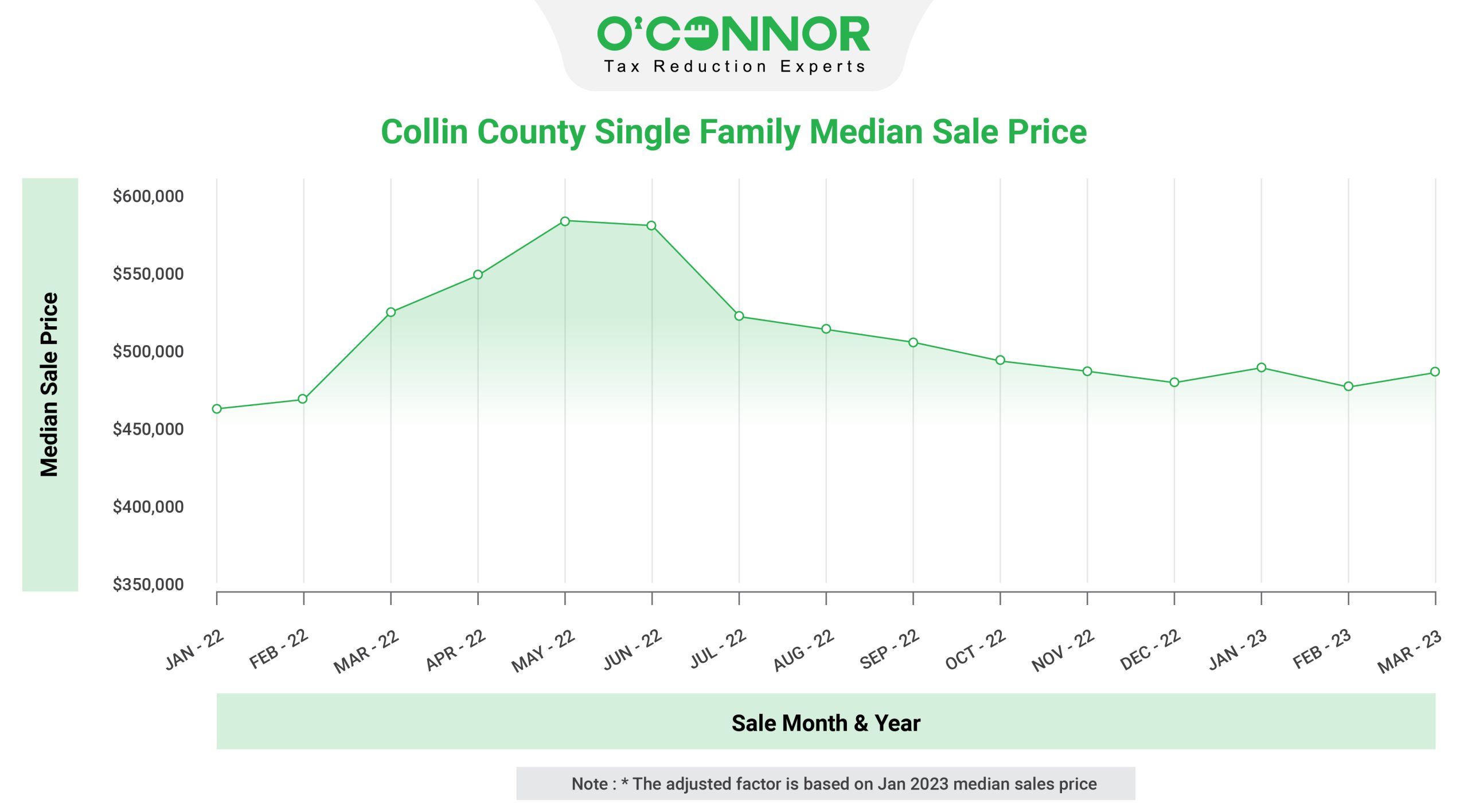 Collin County Tax Assessment Market Value