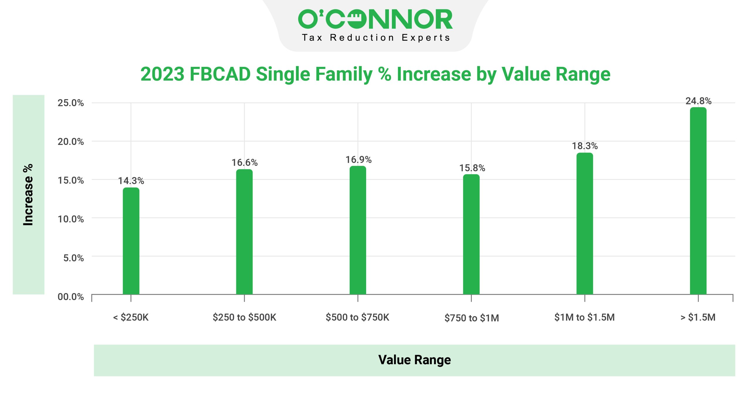 hcad houses market value