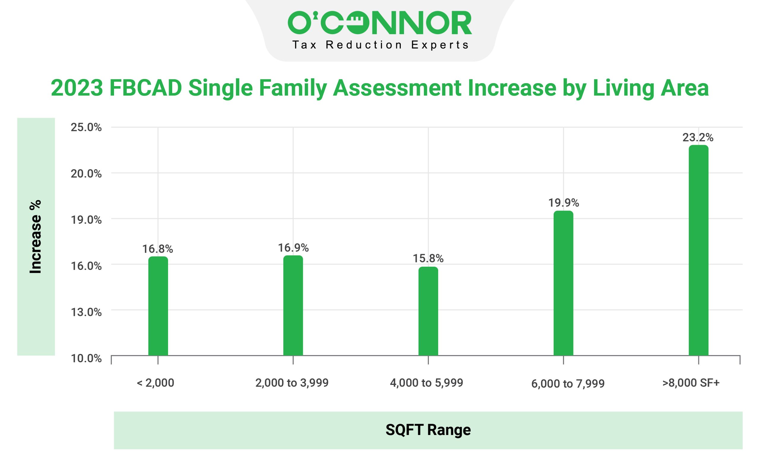 hcad houses market value