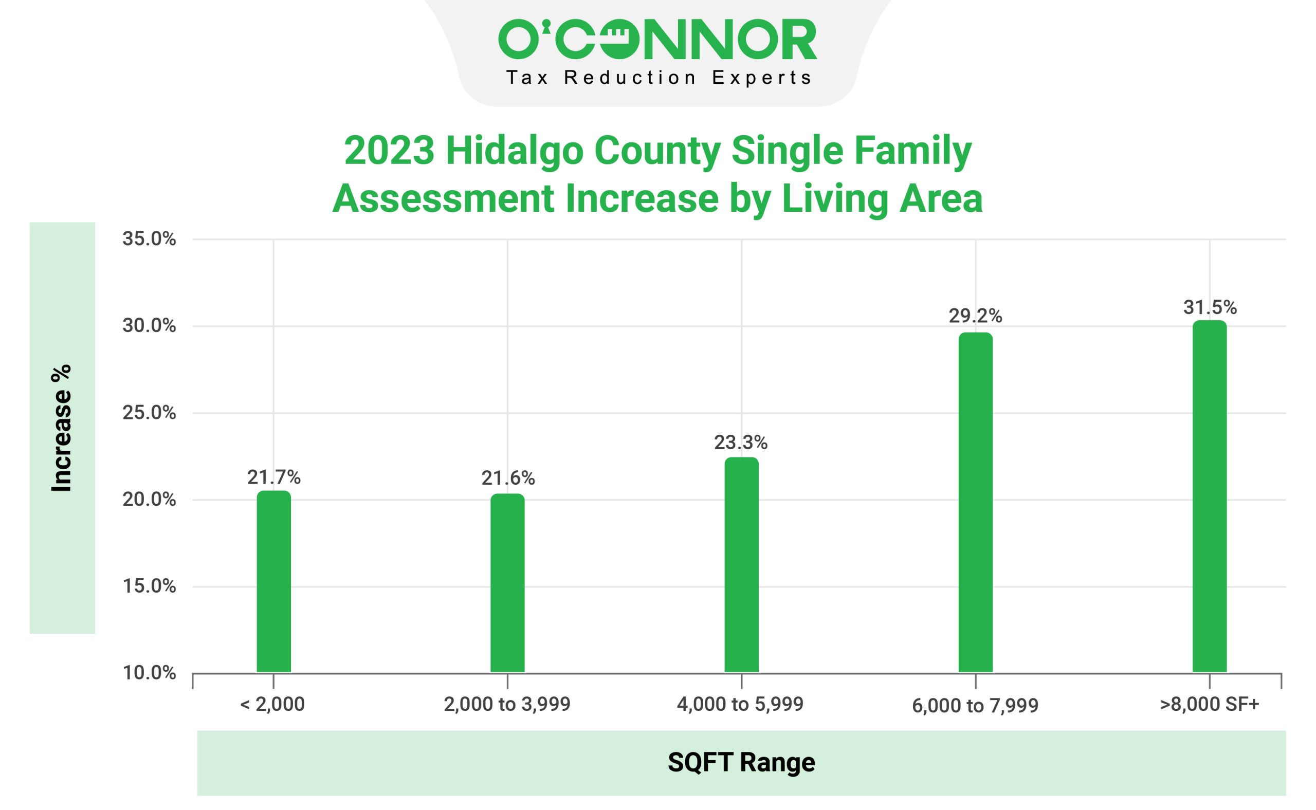 Hidalgo County Tax Assessment Market Value