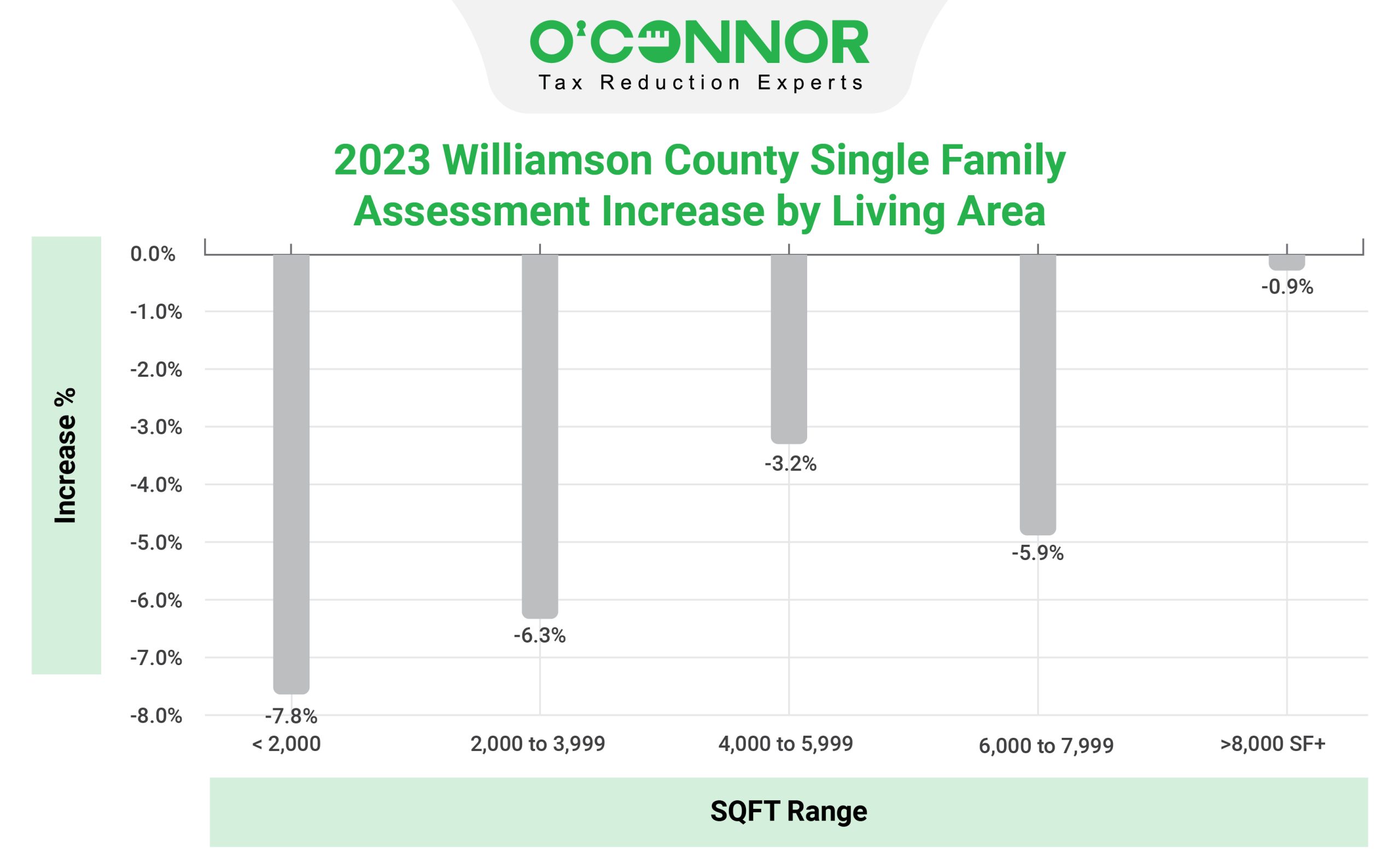 Williamson County Tax Assessment Market Value