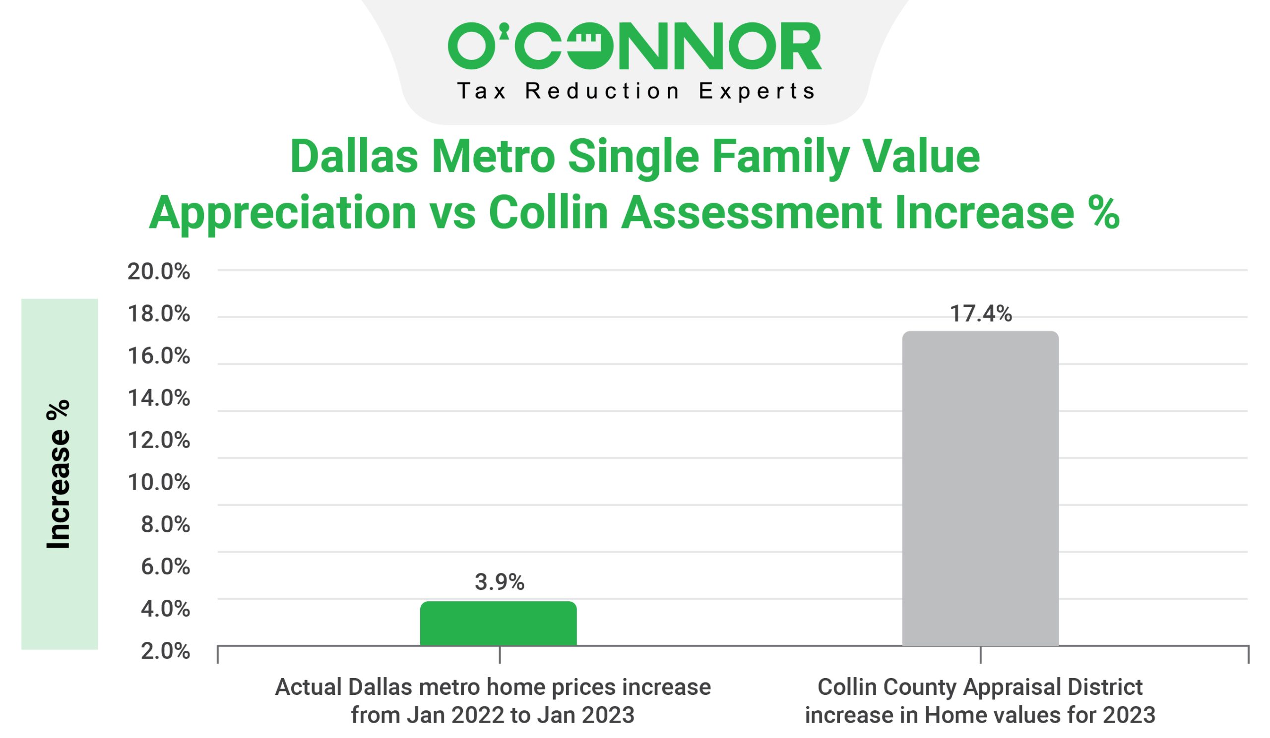 Collin County Property Tax Rate 2025