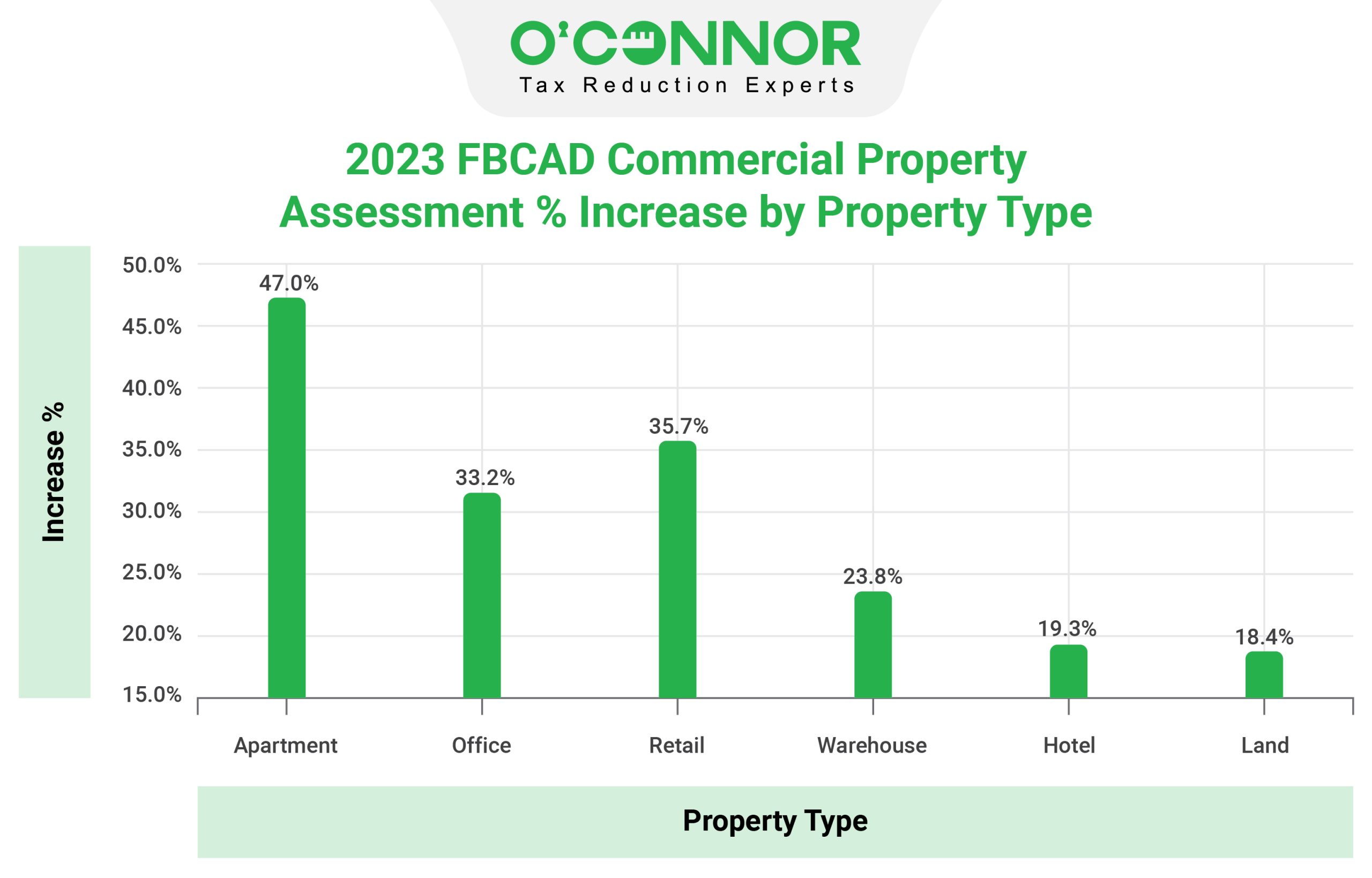 hcad houses market value