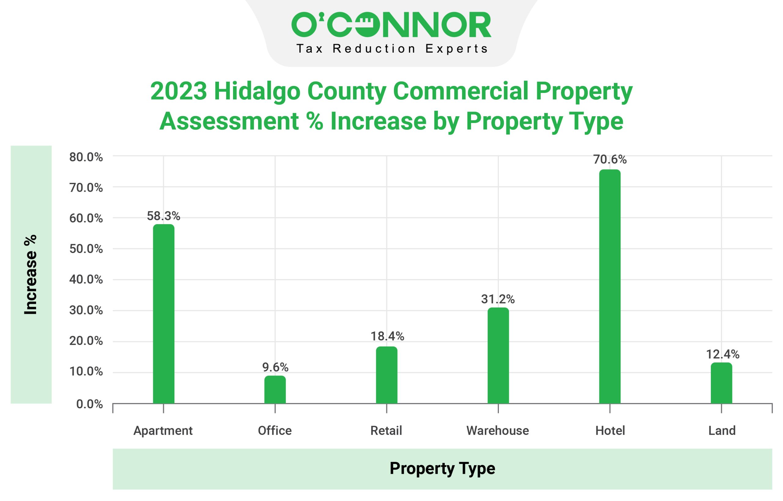 hcad houses market value