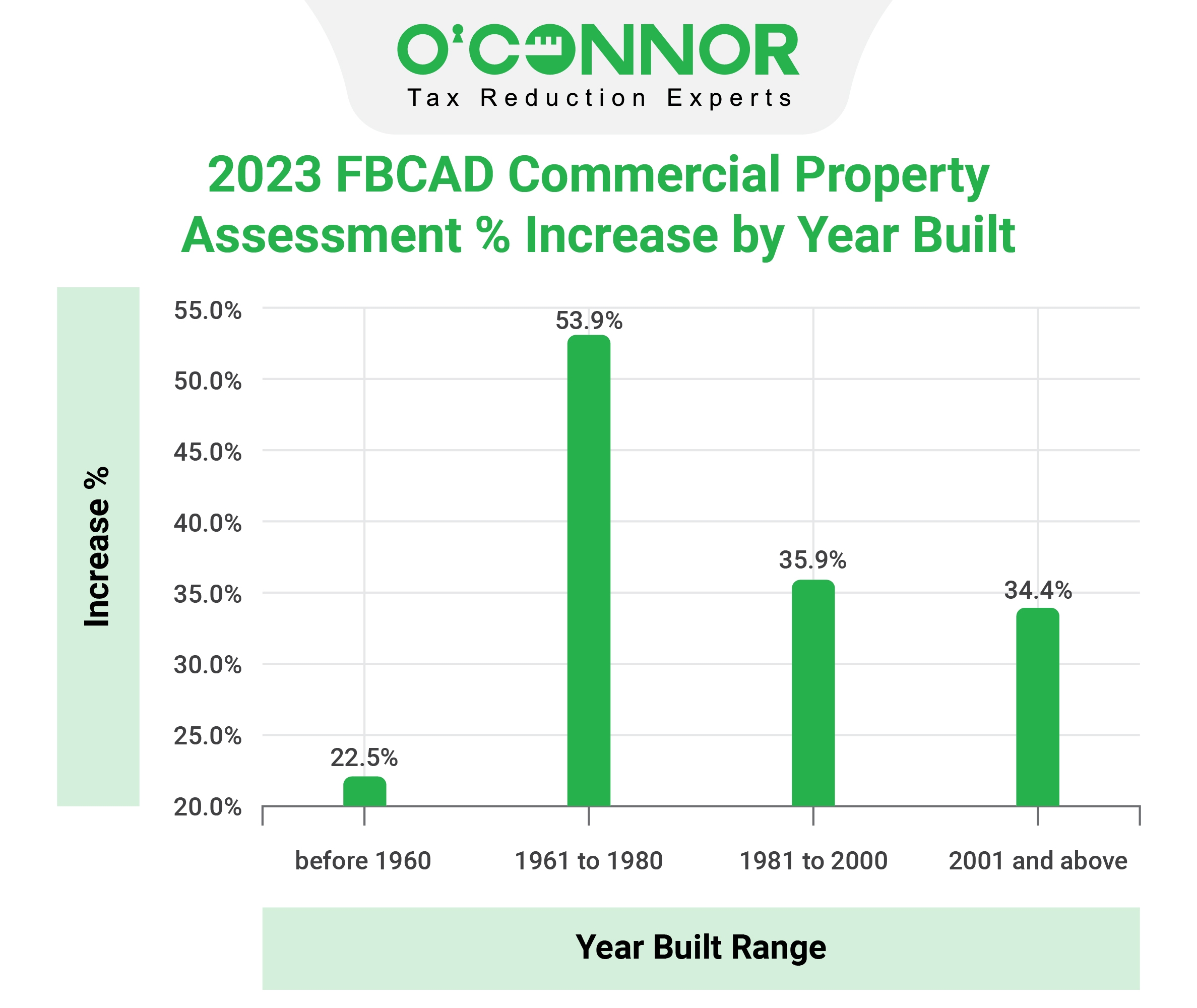 hcad houses market value