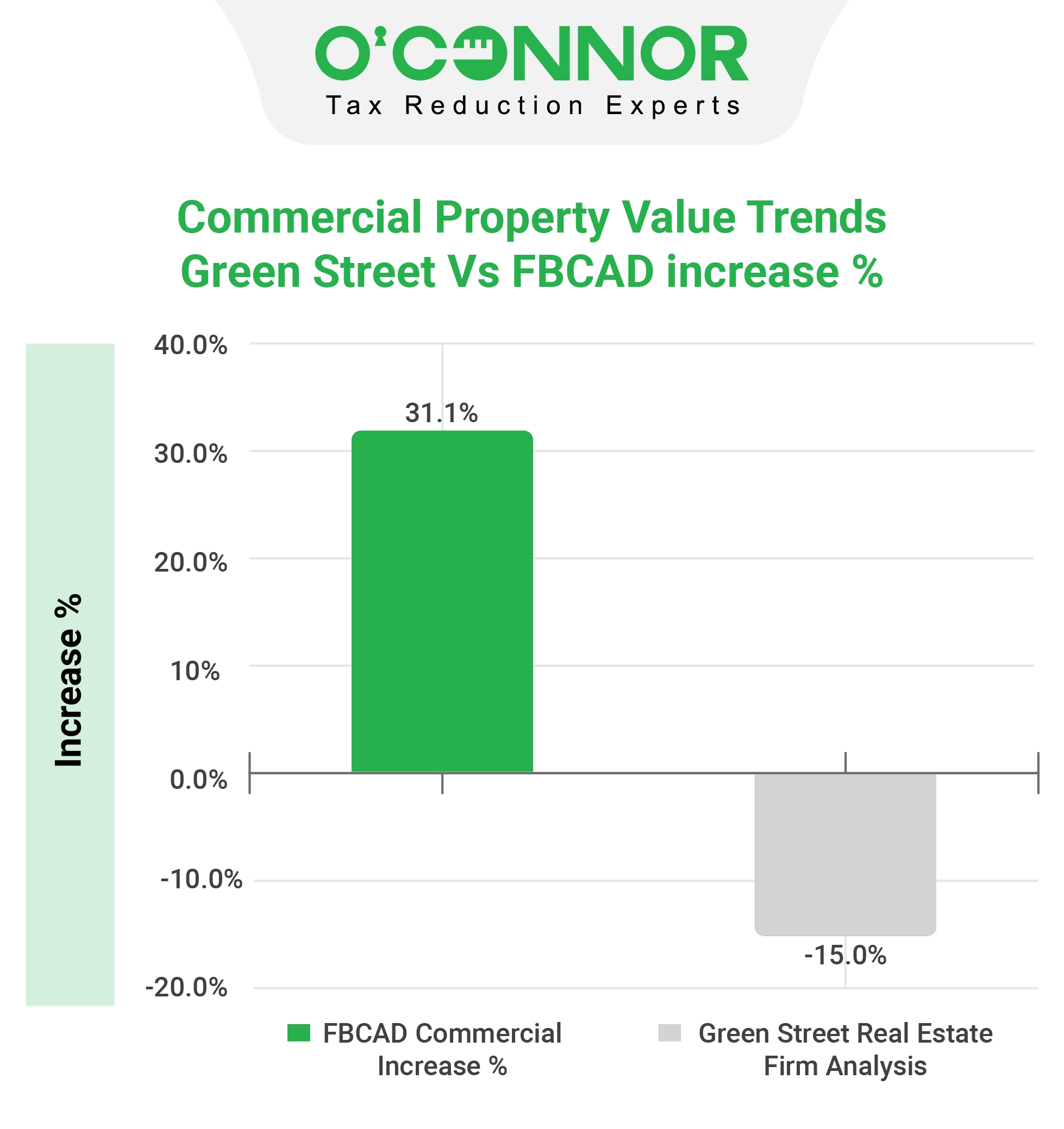 hcad houses market value