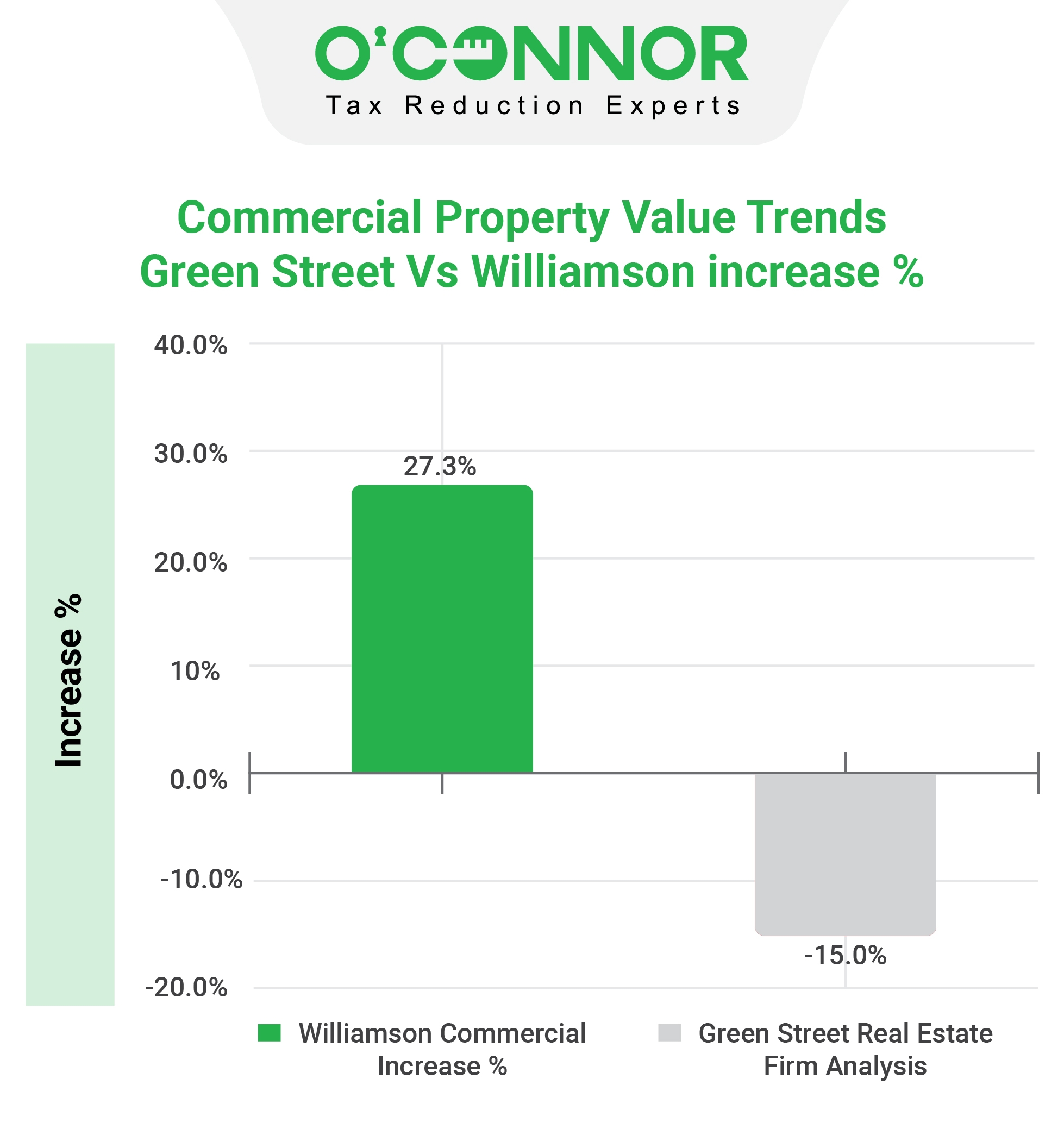 hcad houses market value