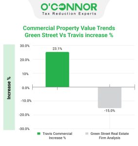 Travis-County-Value-Trends-Green-Street-Vs-Bexar-increase