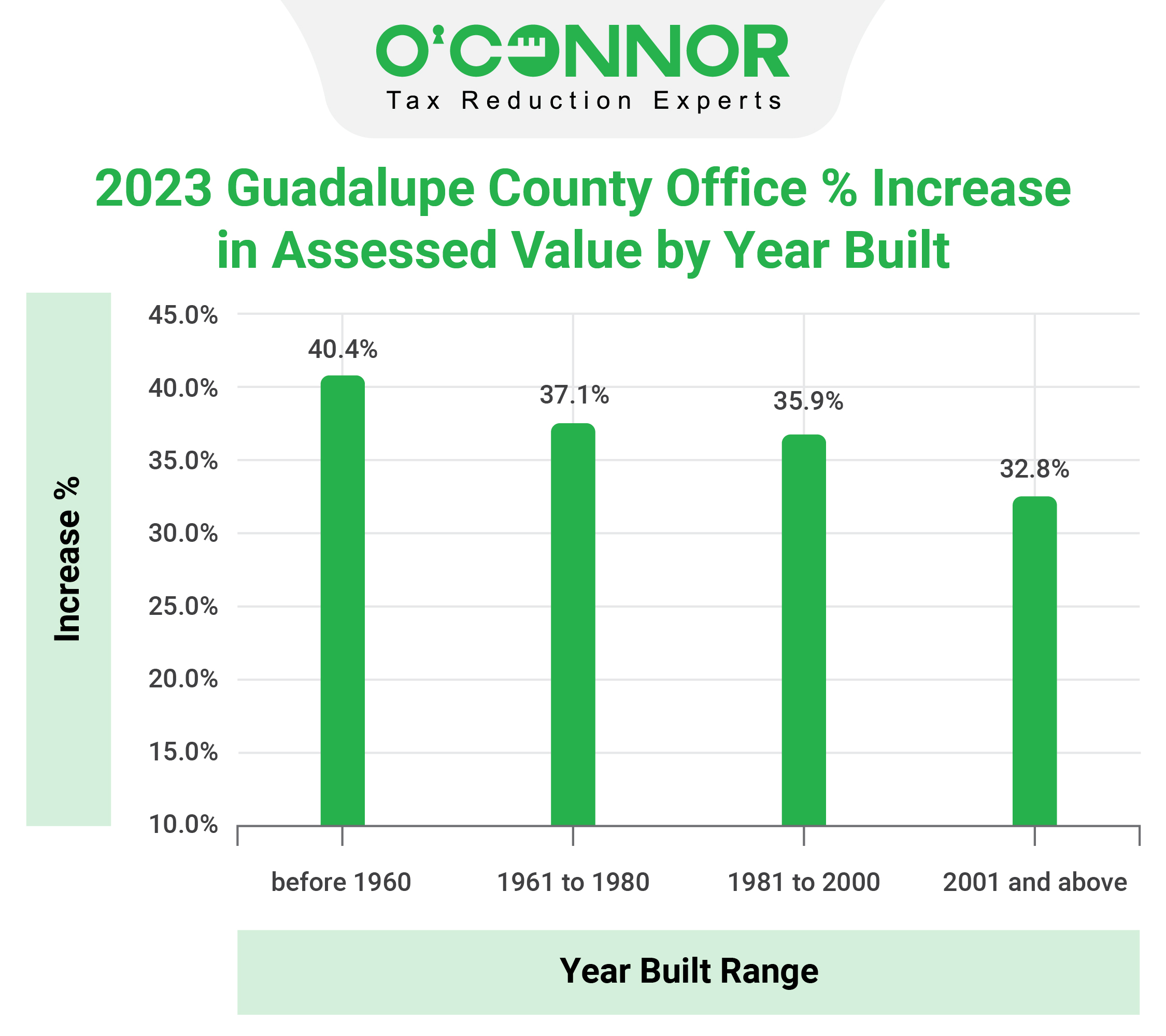 Guadalupe County - Office