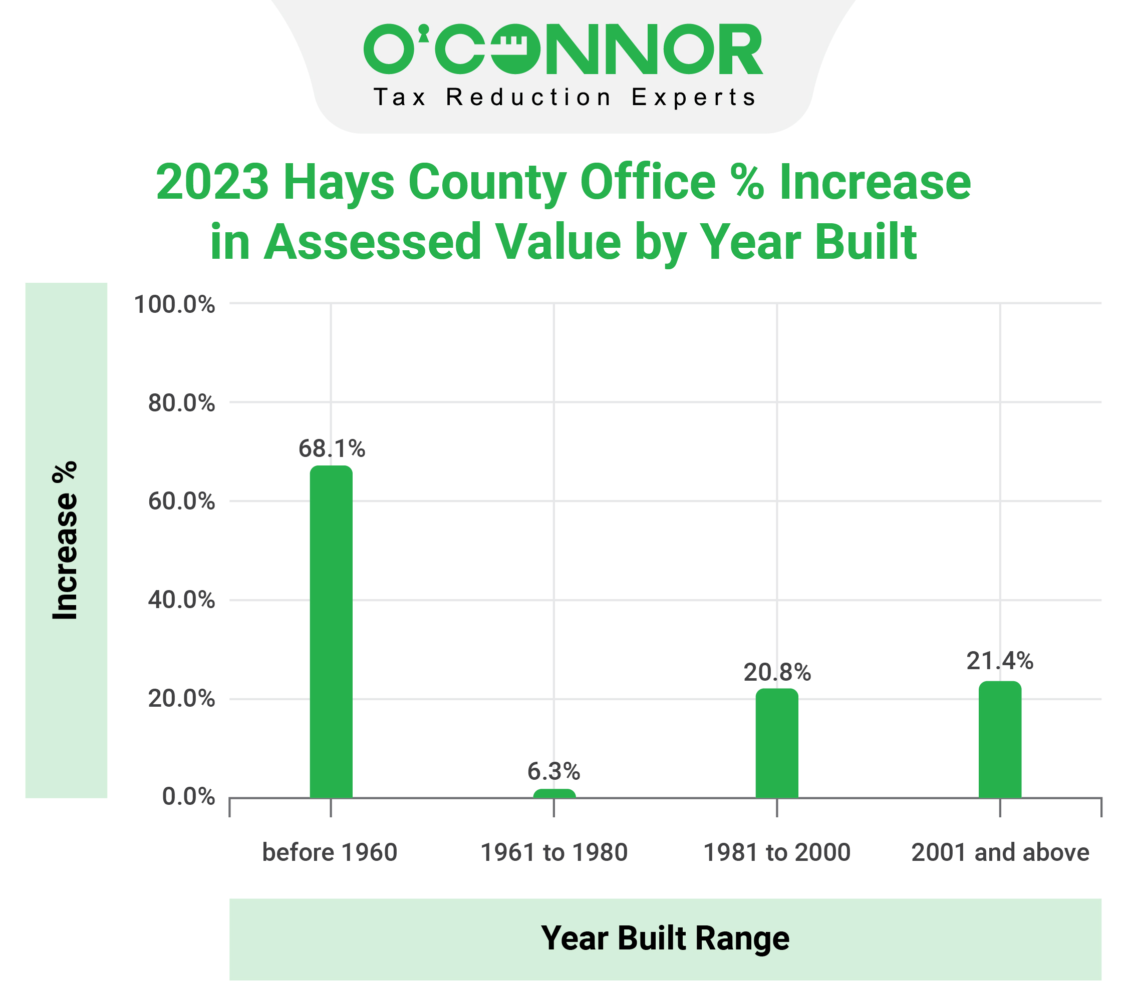 Hays County - Office