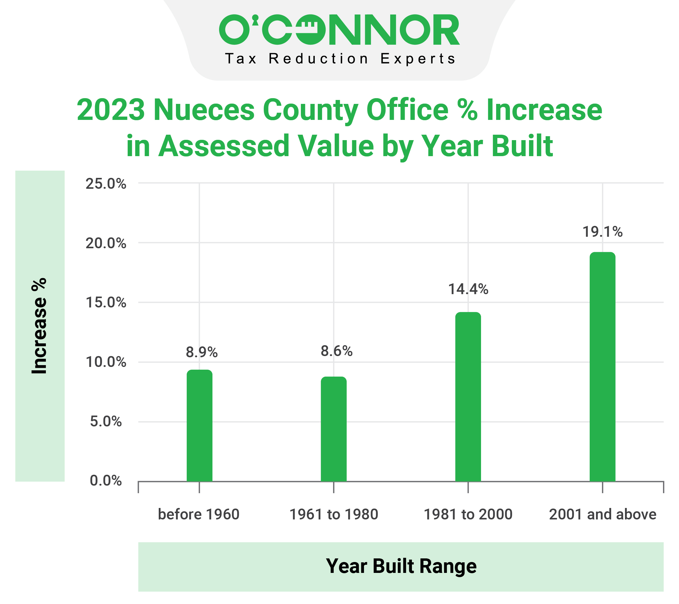 Nueces County - Office