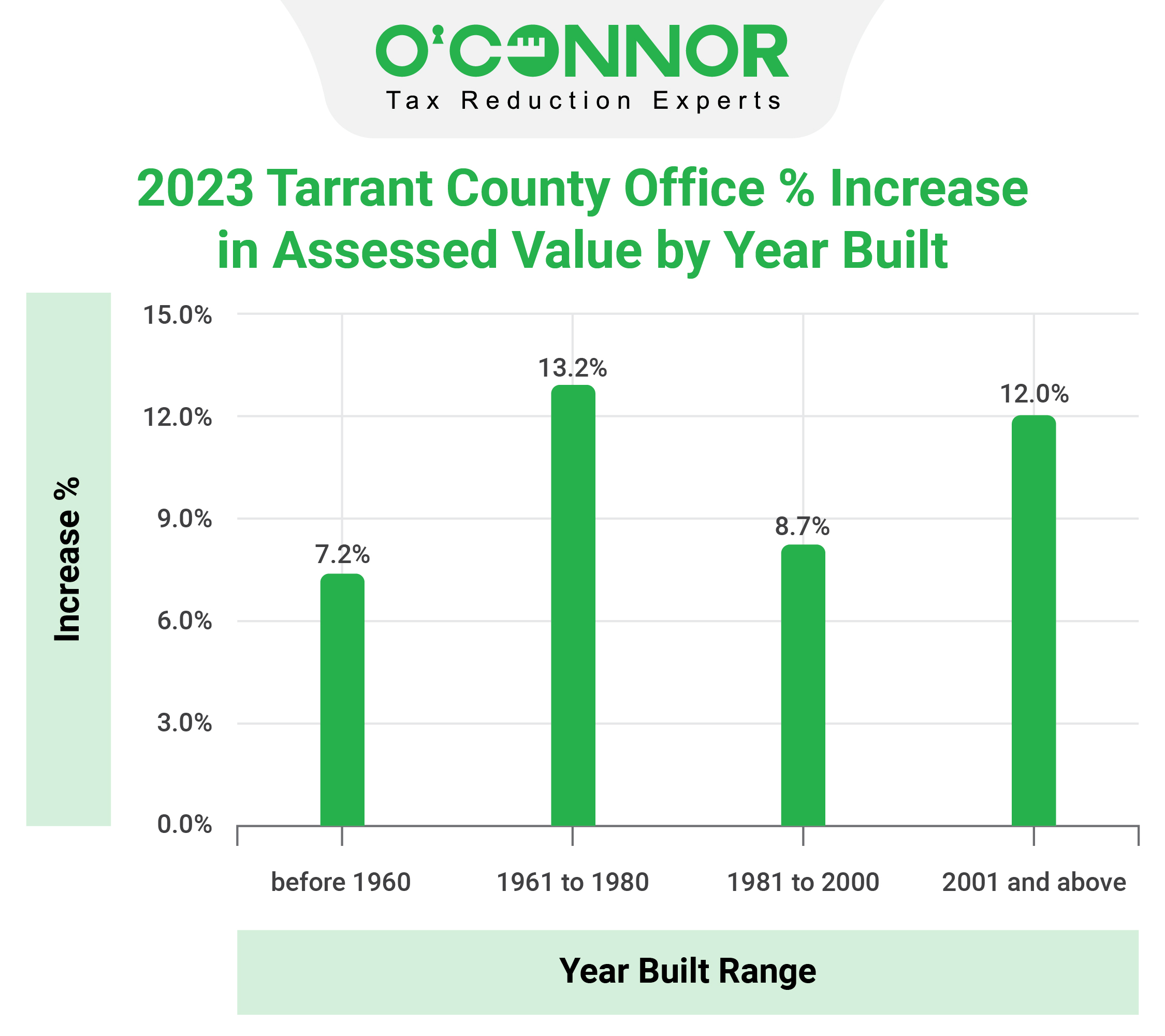 Tarrant County - Office