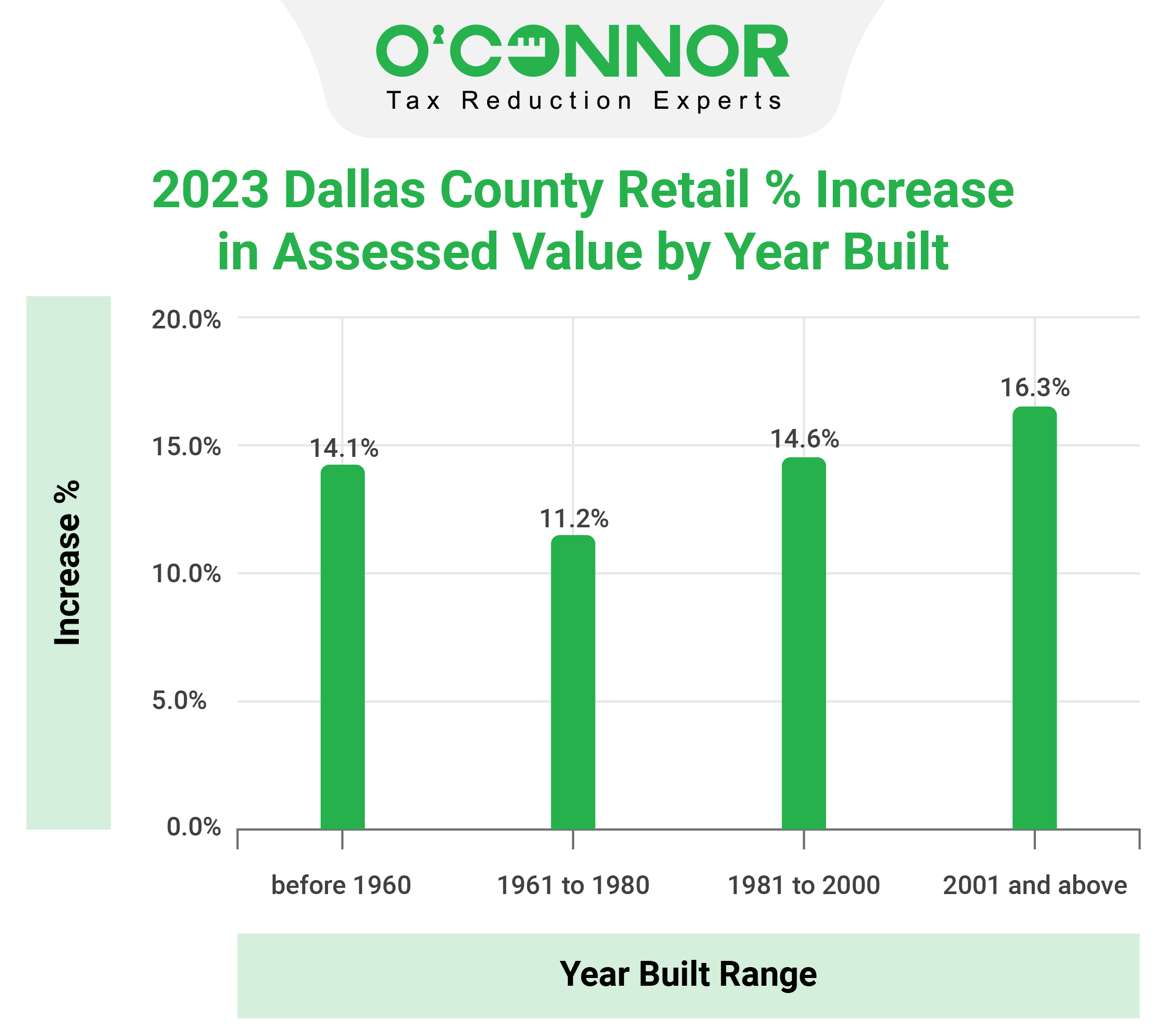 hcad houses market value