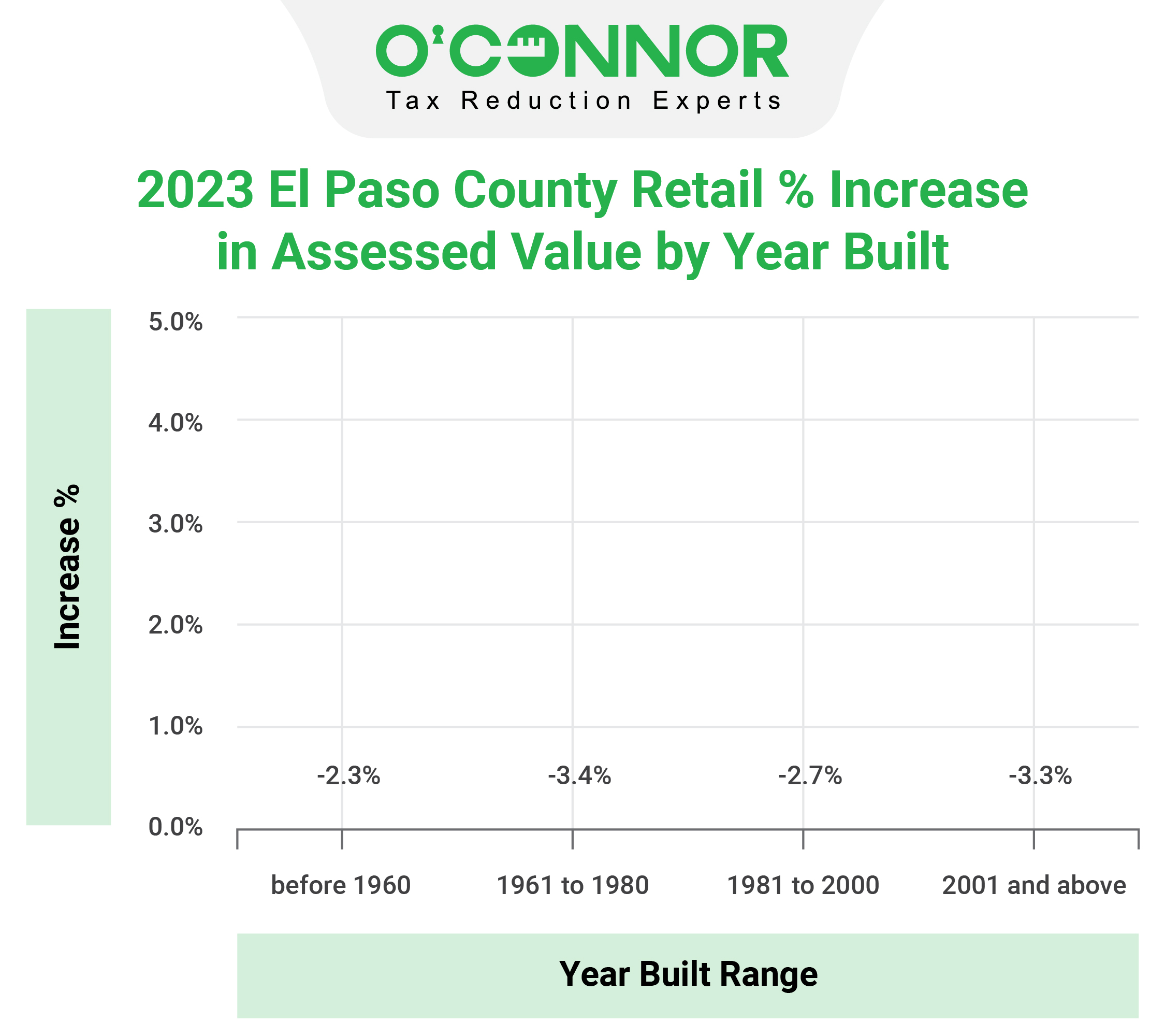 EPCAD retail