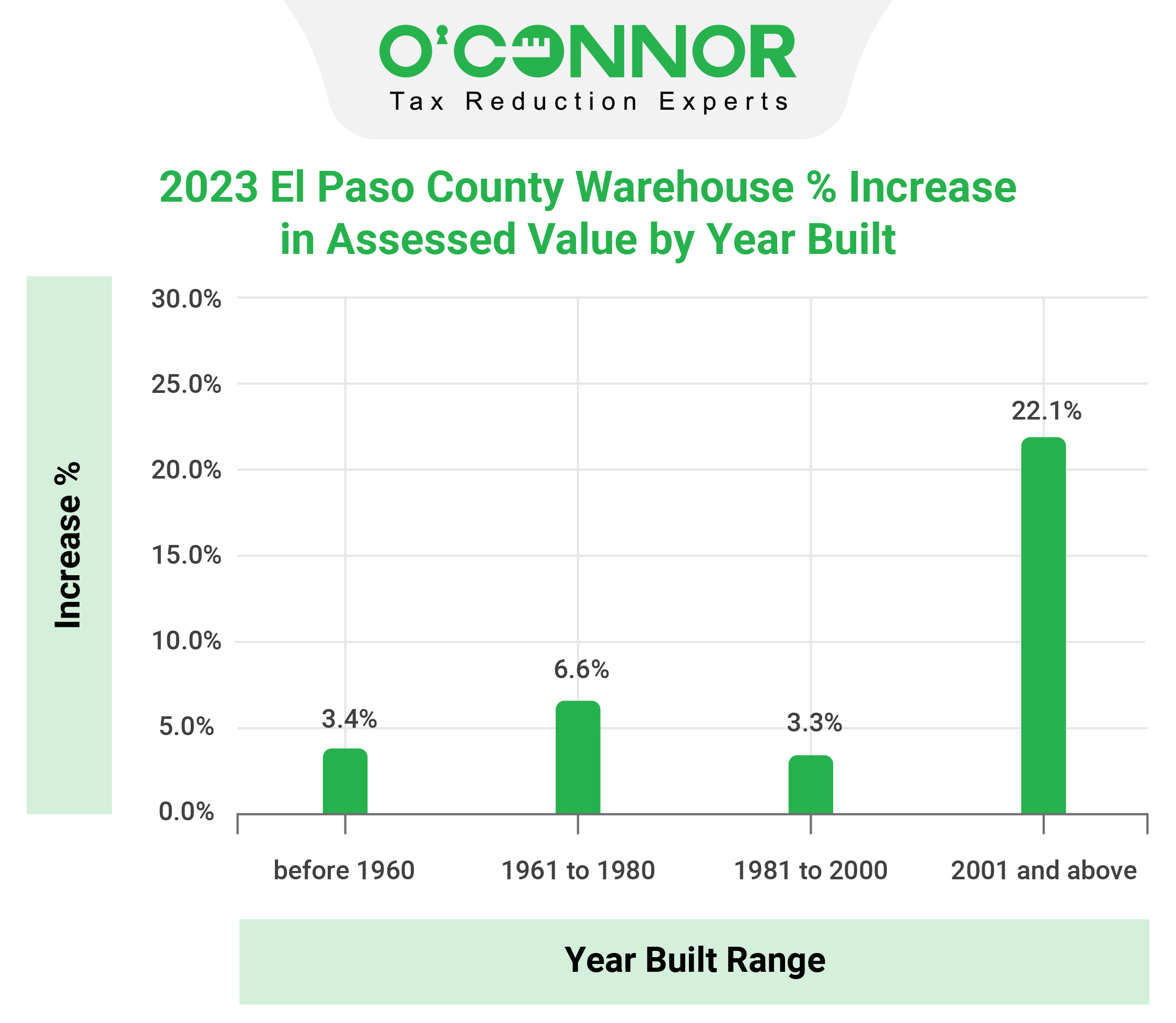 EPCAD Warehouse
