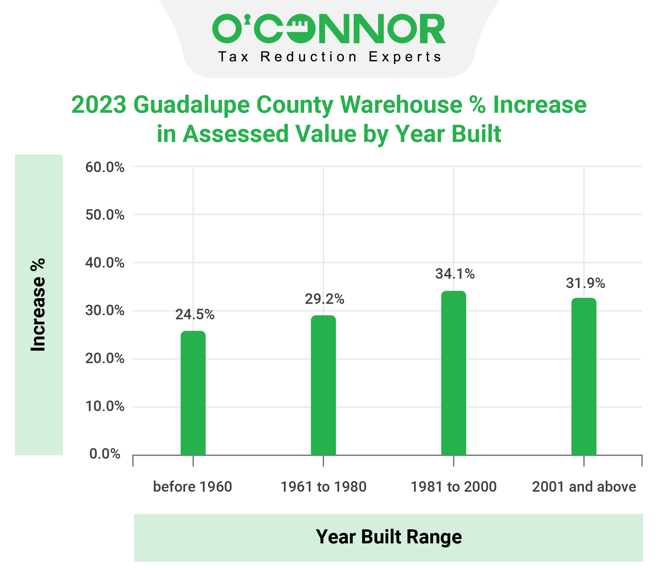 Guadalupe County - Warehouse