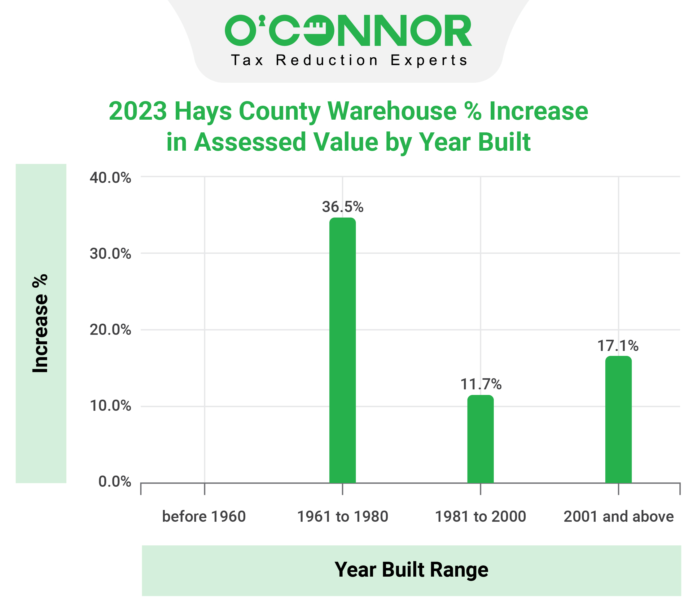 Hays County - Warehouse